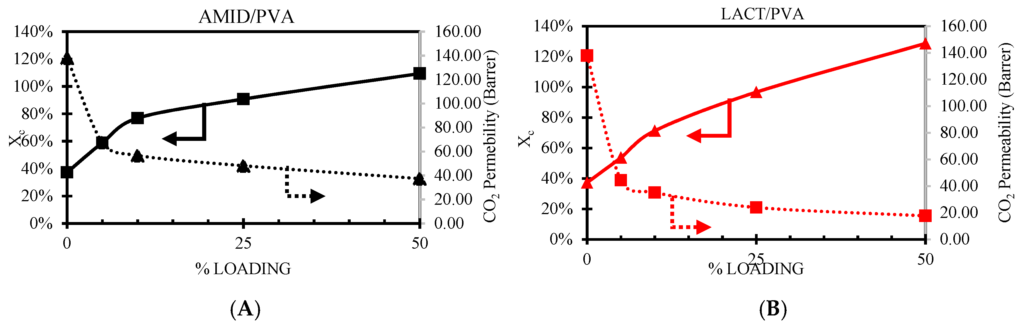 Membranes 08 00028 g012 Membranes 08 00028 g012