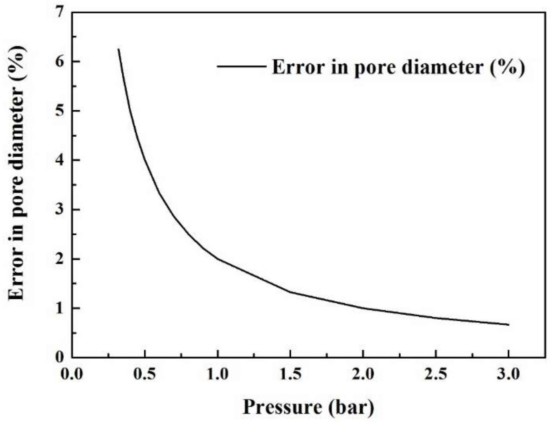 Membranes 08 00029 g006