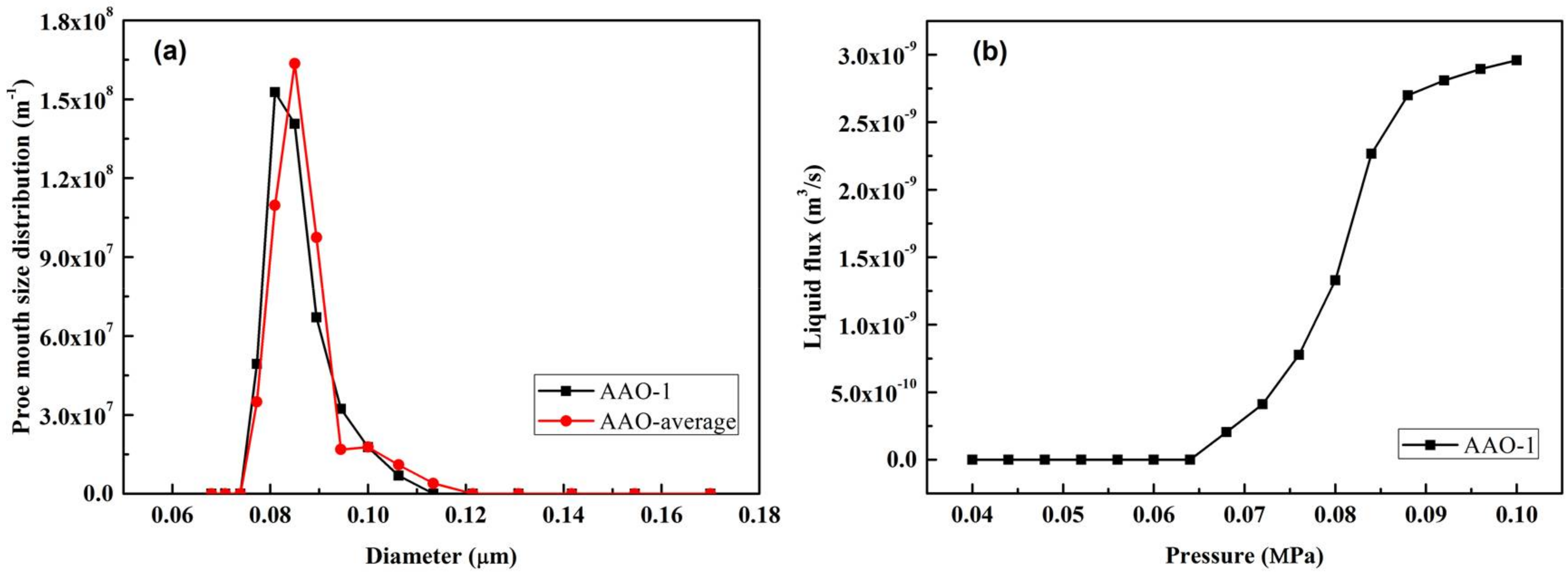Membranes 08 00029 g007