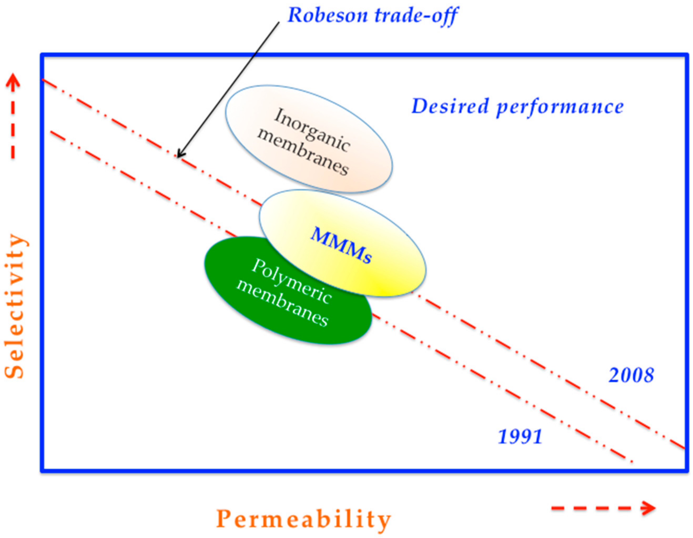 Membranes 08 00030 g002