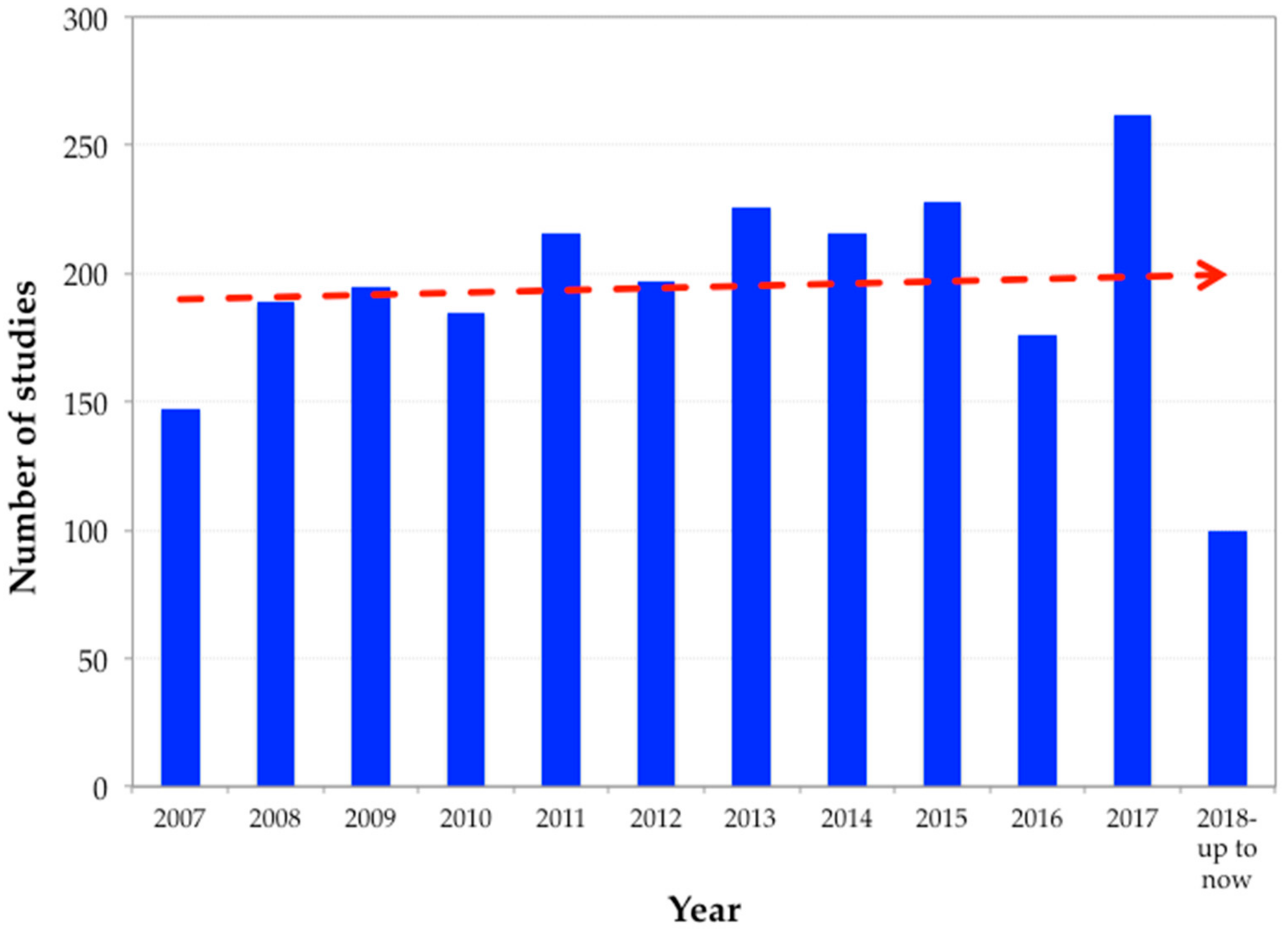 Membranes 08 00030 g003