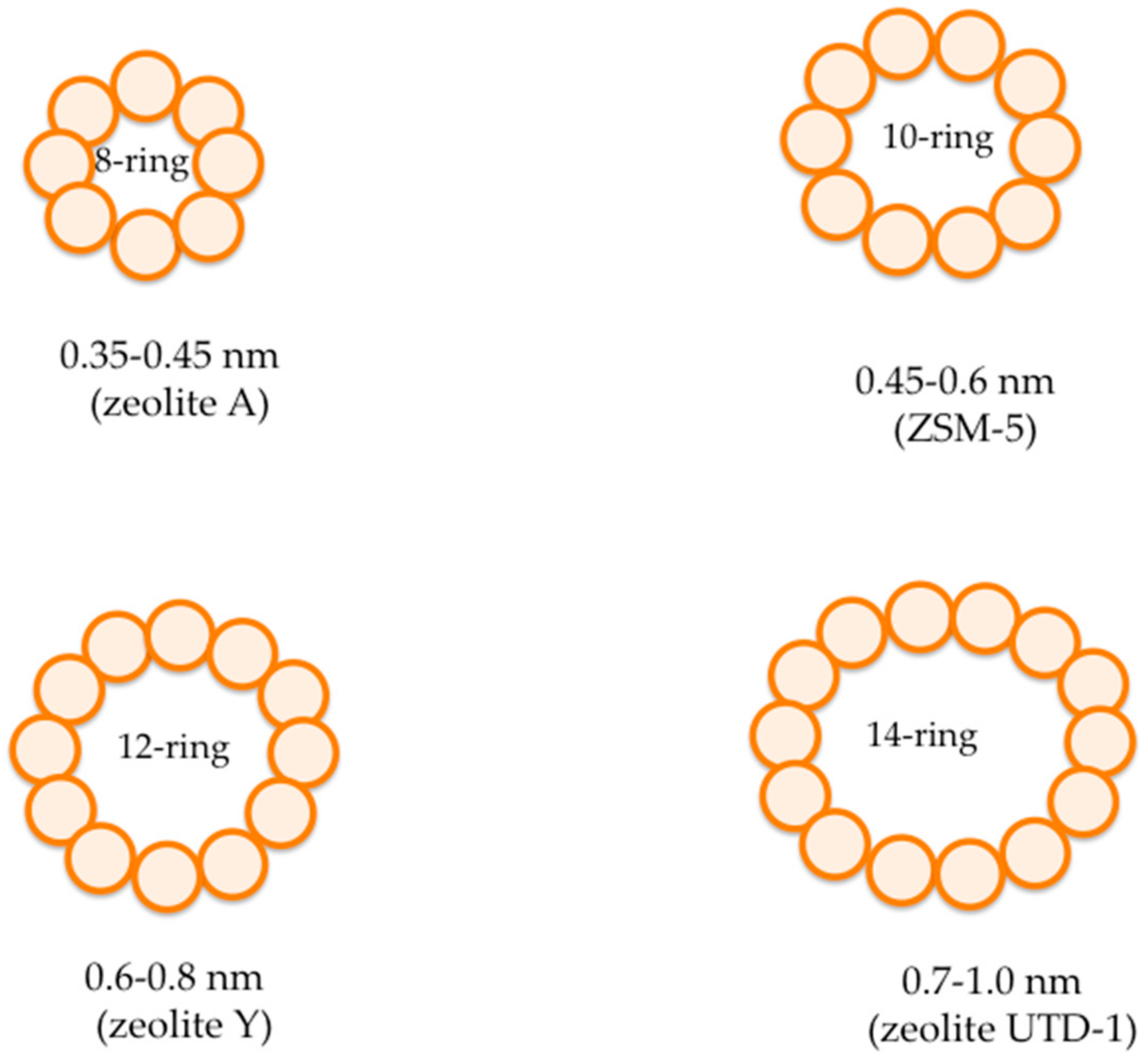Types Of Ceramic Membrane Download Table