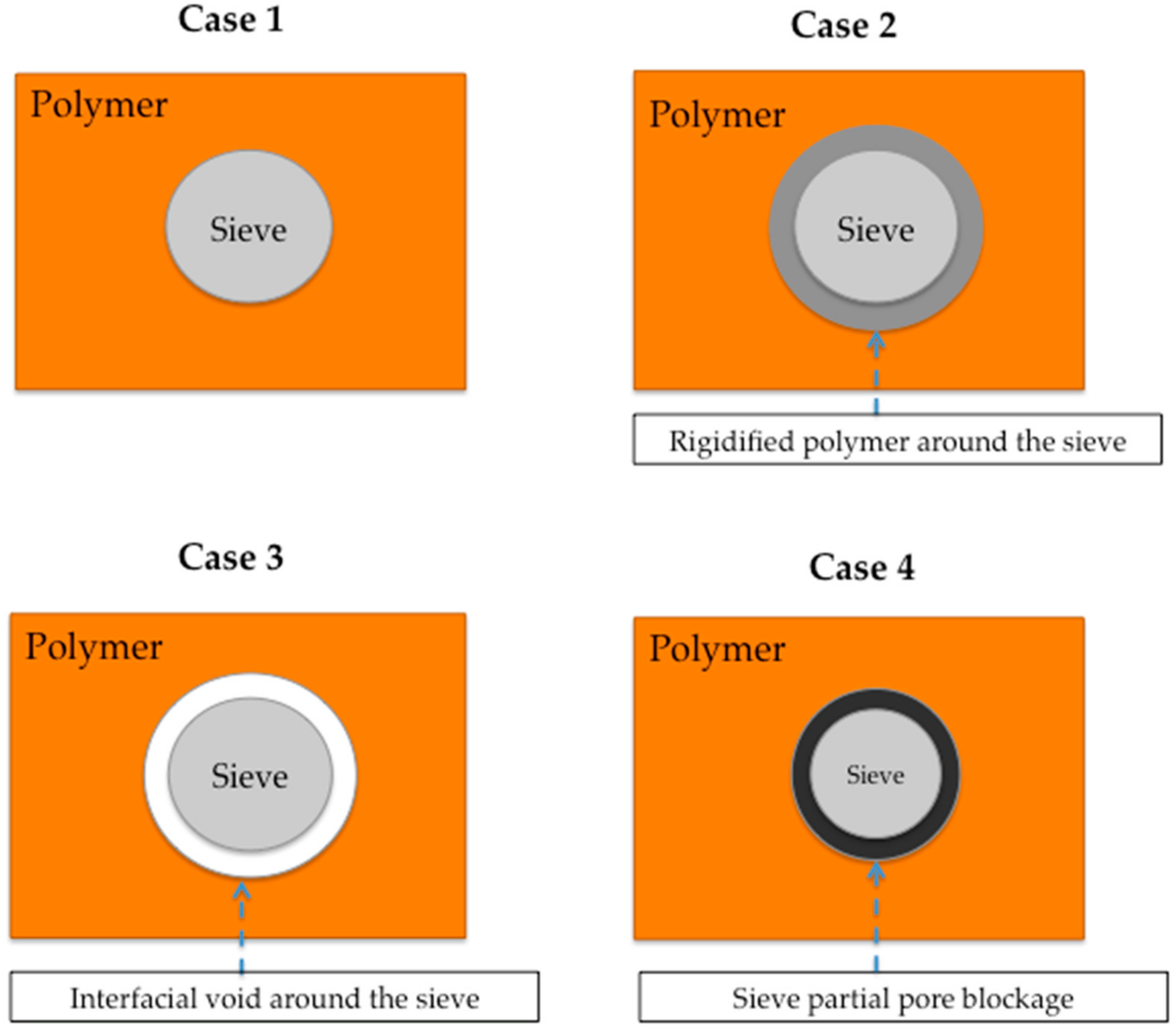 Membranes 08 00030 g006
