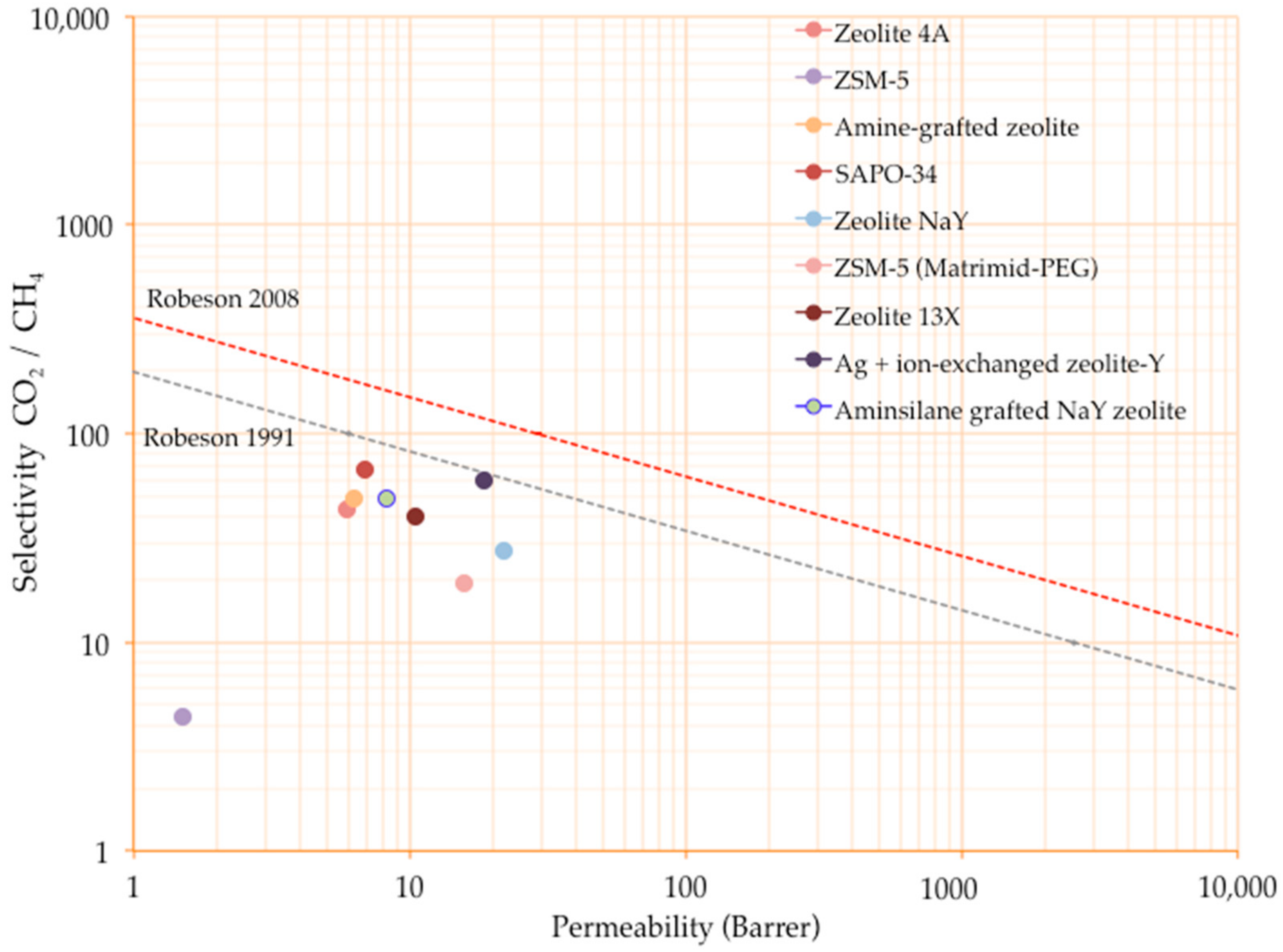 Membranes 08 00030 g008