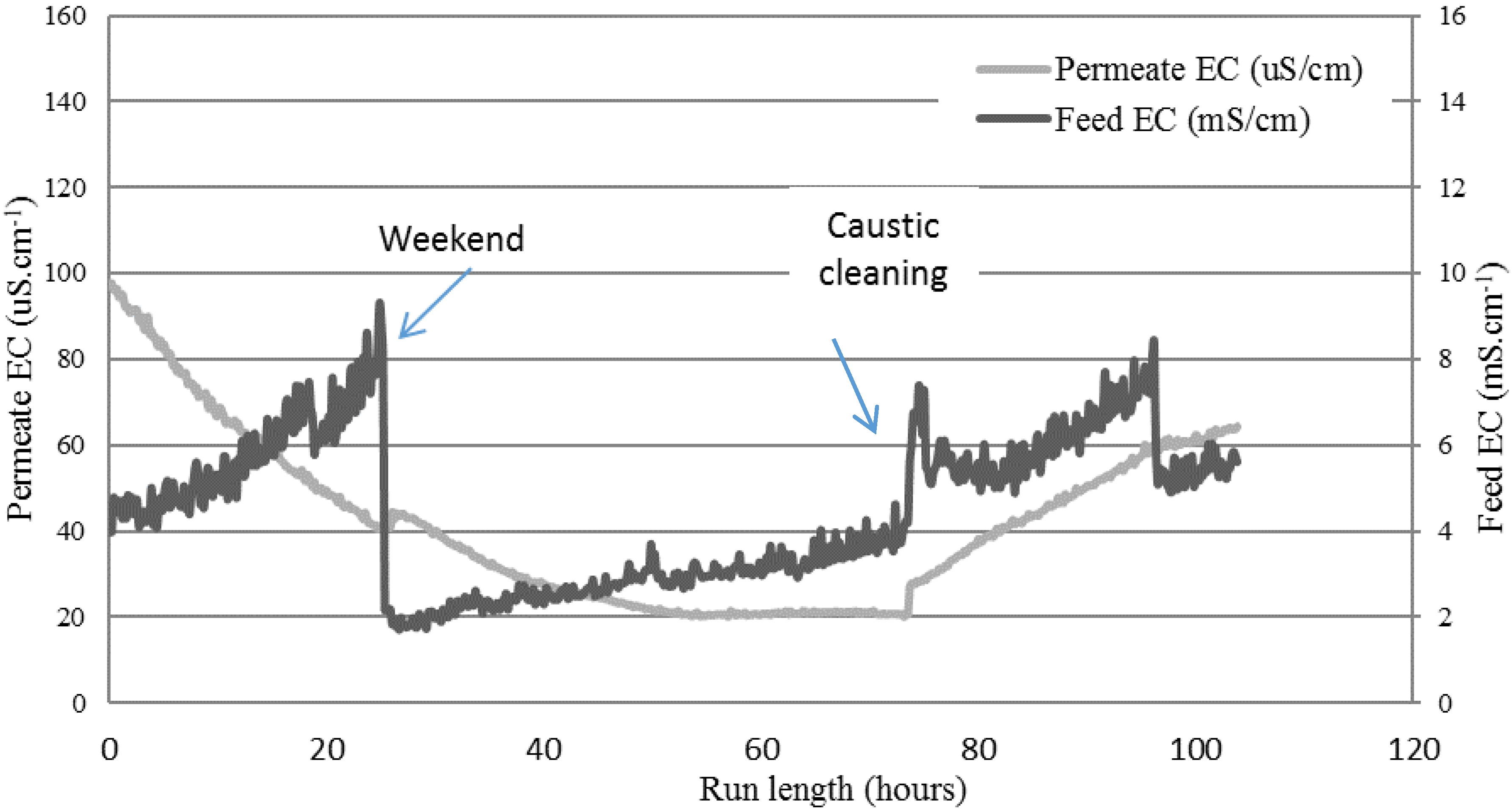 Membranes 08 00031 g008