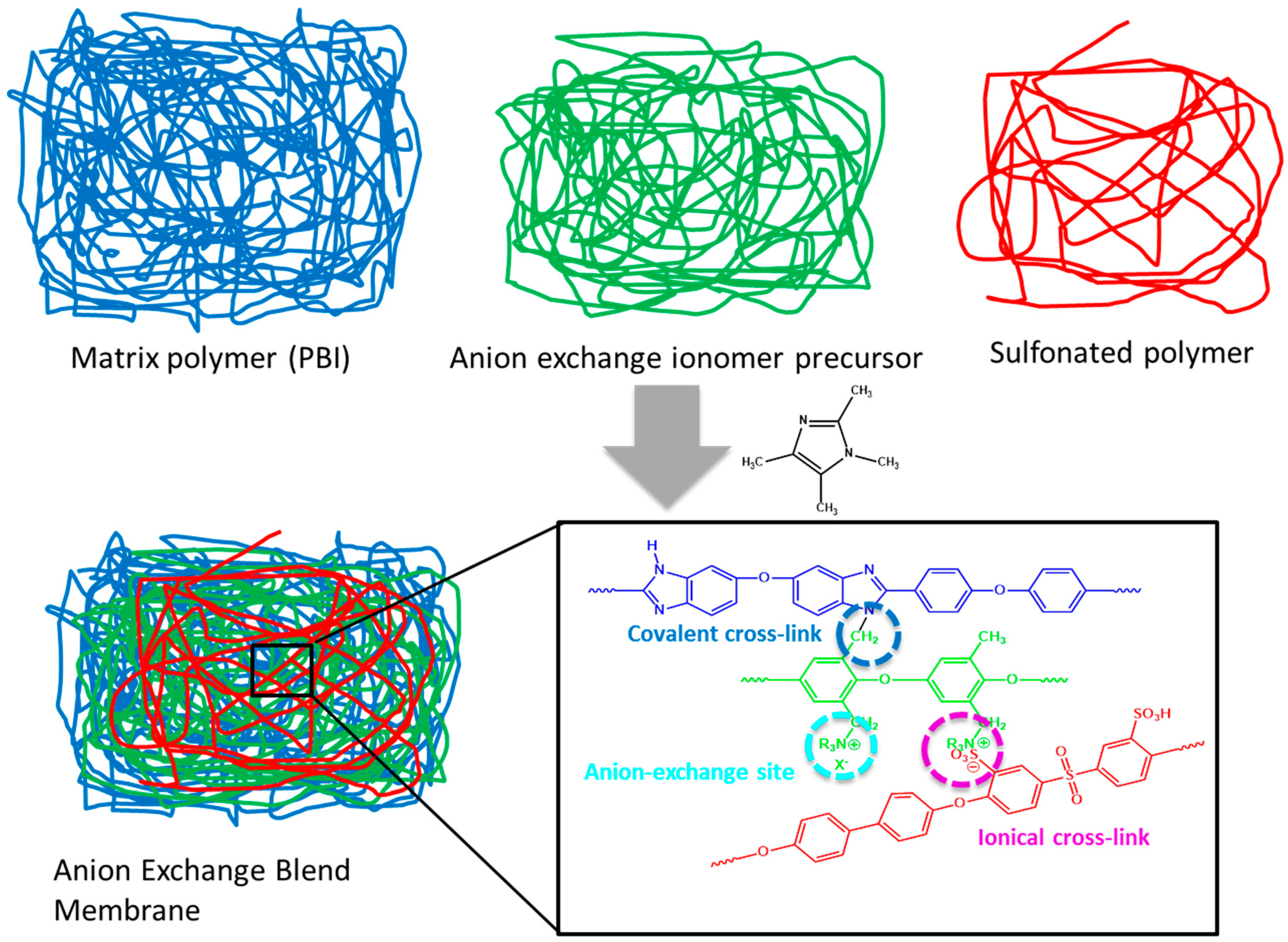 Membranes 08 00033 g002 Membranes 08 00033 g002