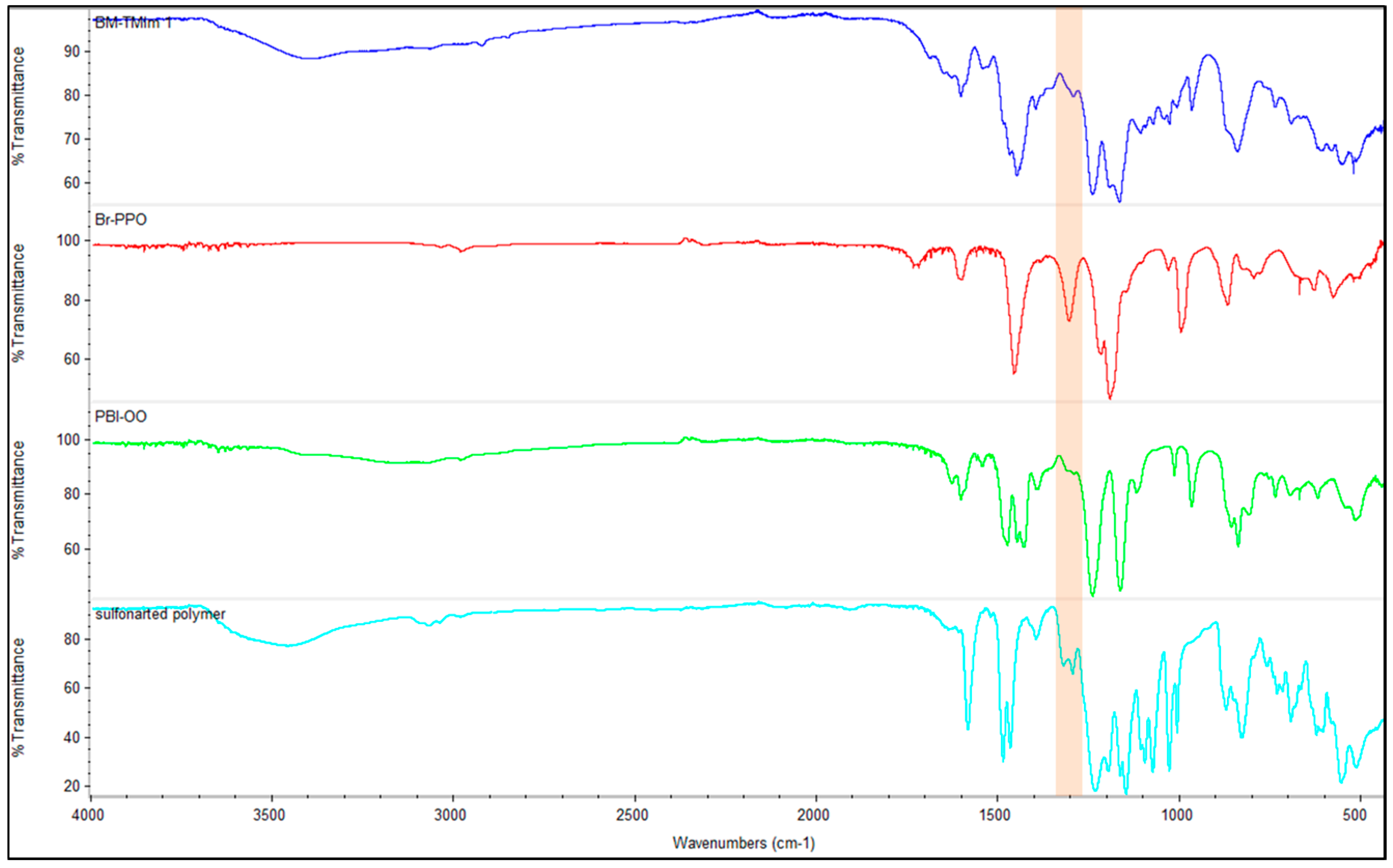 Membranes 08 00033 g004 Membranes 08 00033 g004