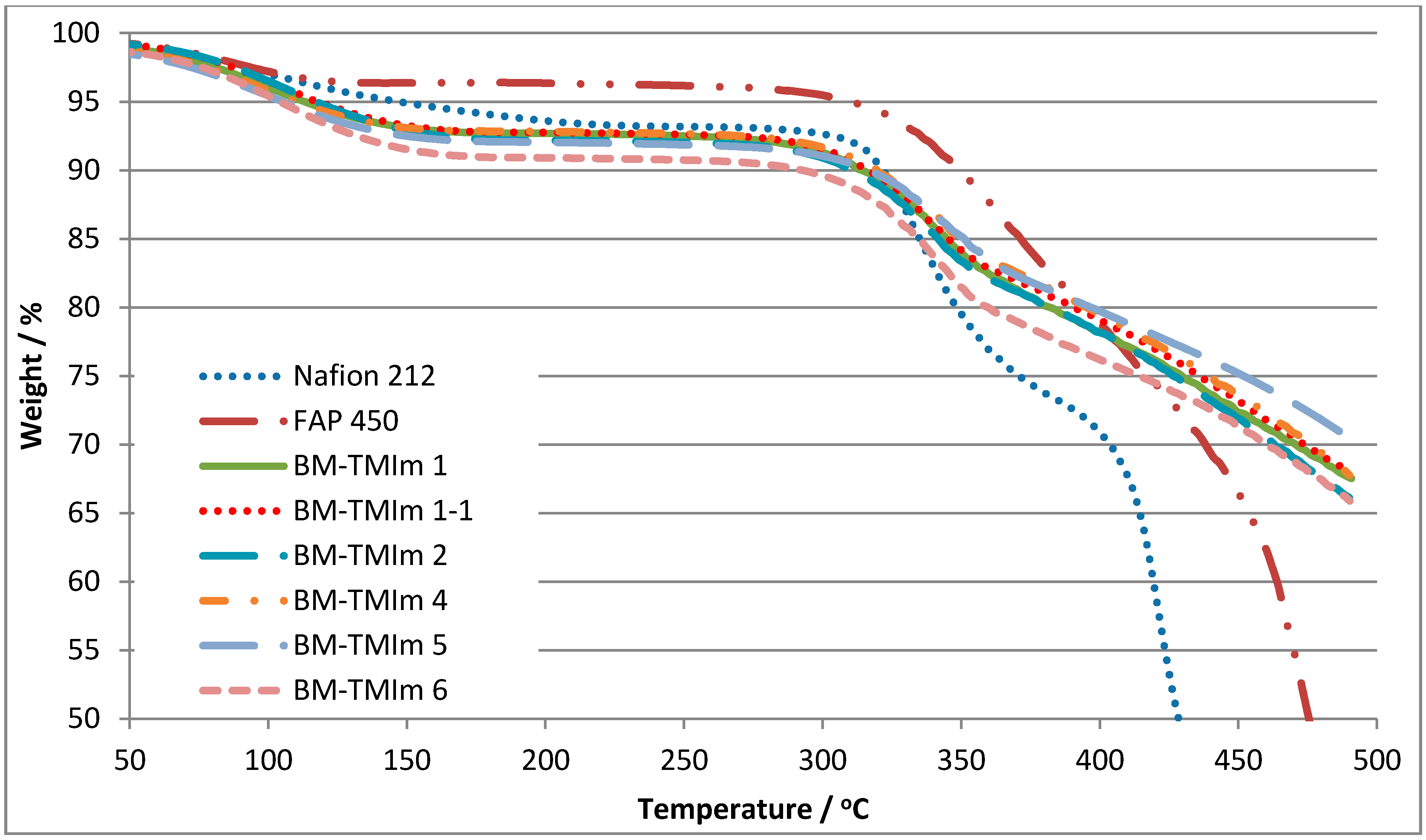 Membranes 08 00033 g005 Membranes 08 00033 g005