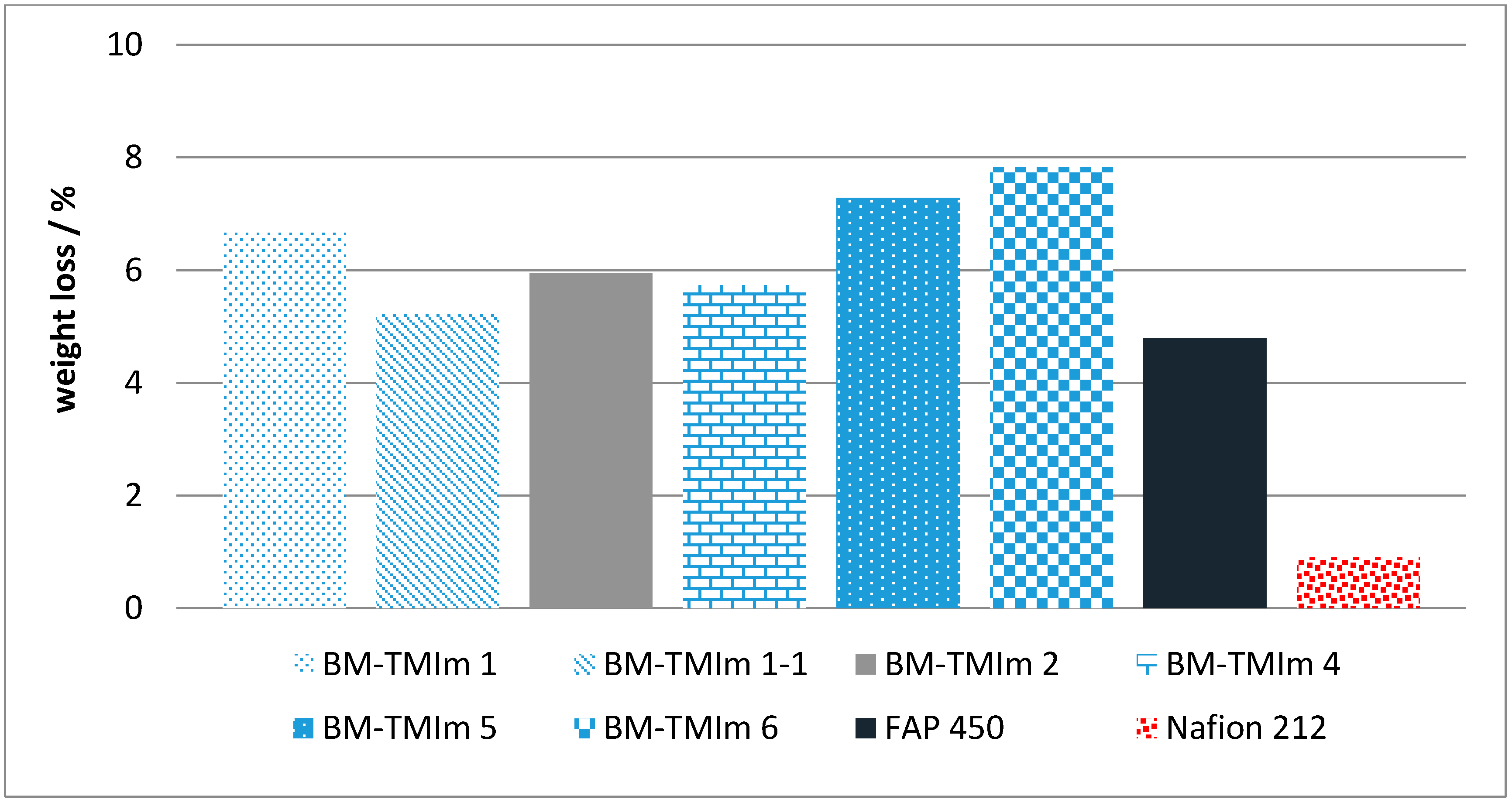 Membranes 08 00033 g006 Membranes 08 00033 g006