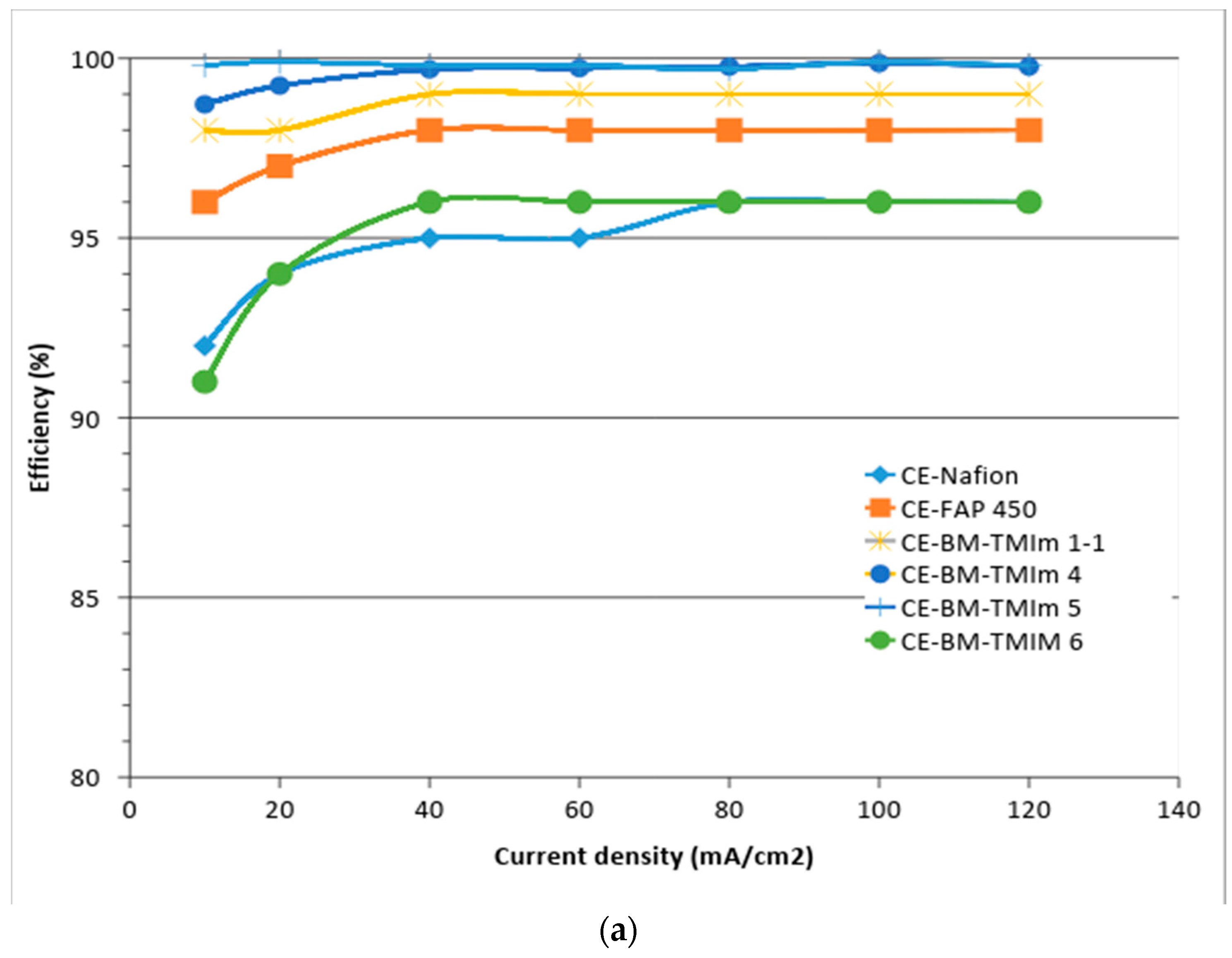 Membranes 08 00033 g007a Membranes 08 00033 g007a