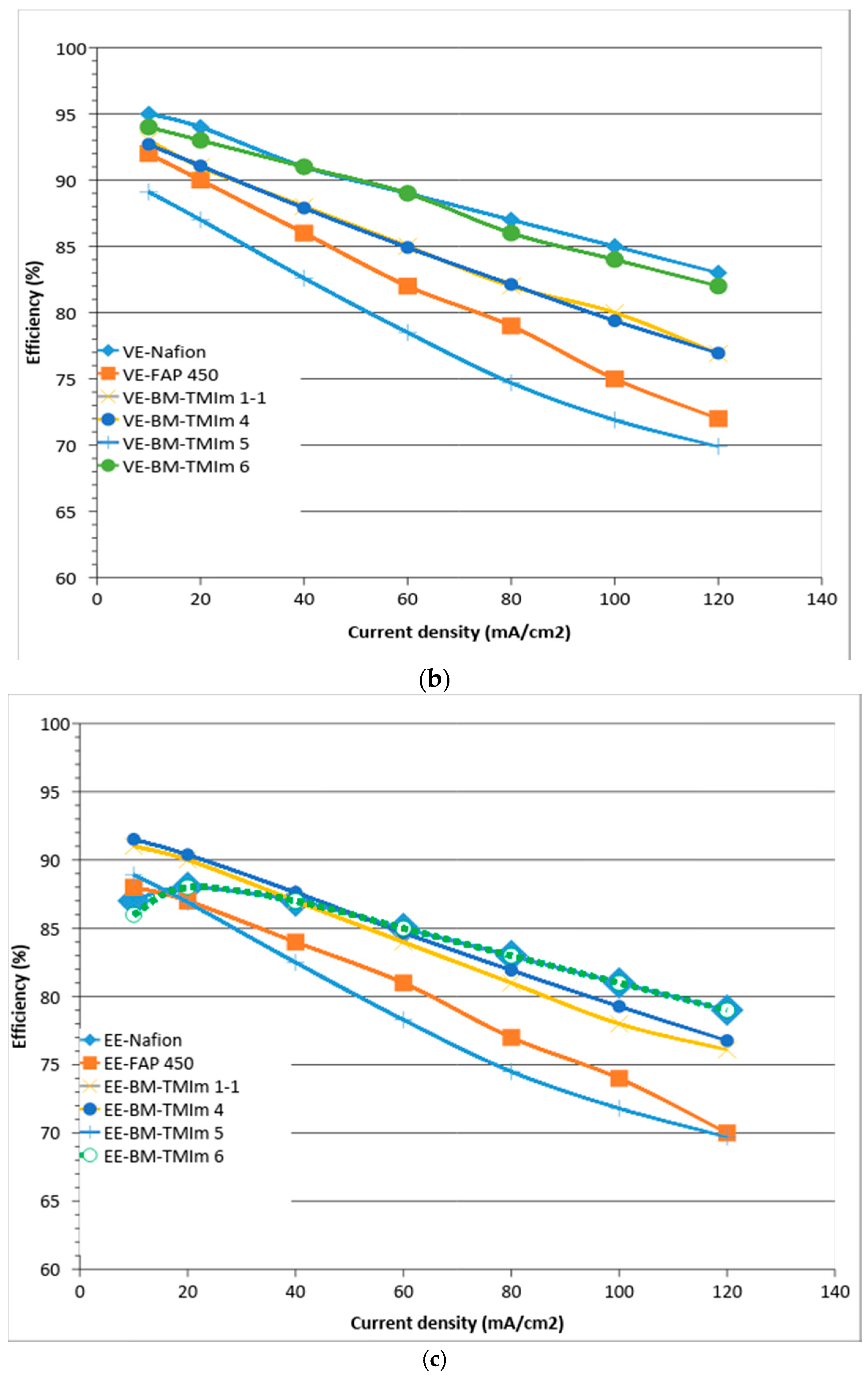 Membranes 08 00033 g007b Membranes 08 00033 g007b