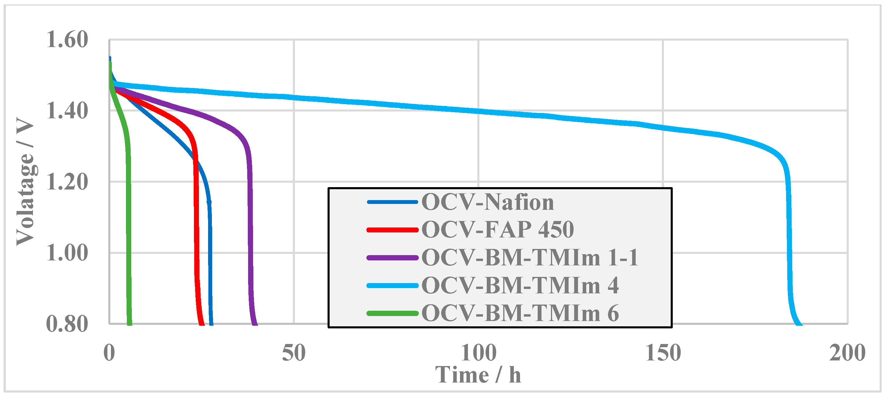Membranes 08 00033 g008 Membranes 08 00033 g008