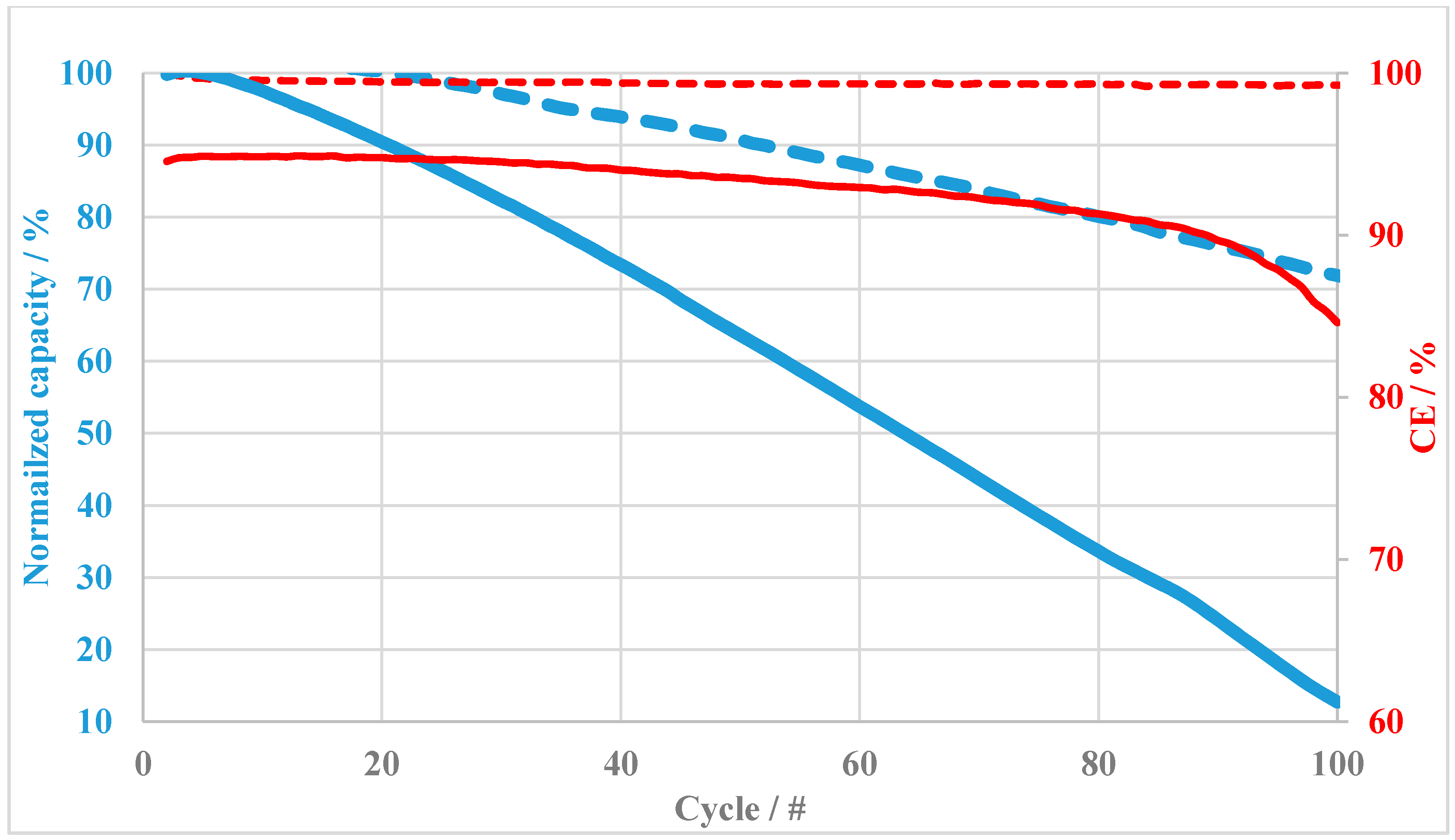 Membranes 08 00033 g009 Membranes 08 00033 g009