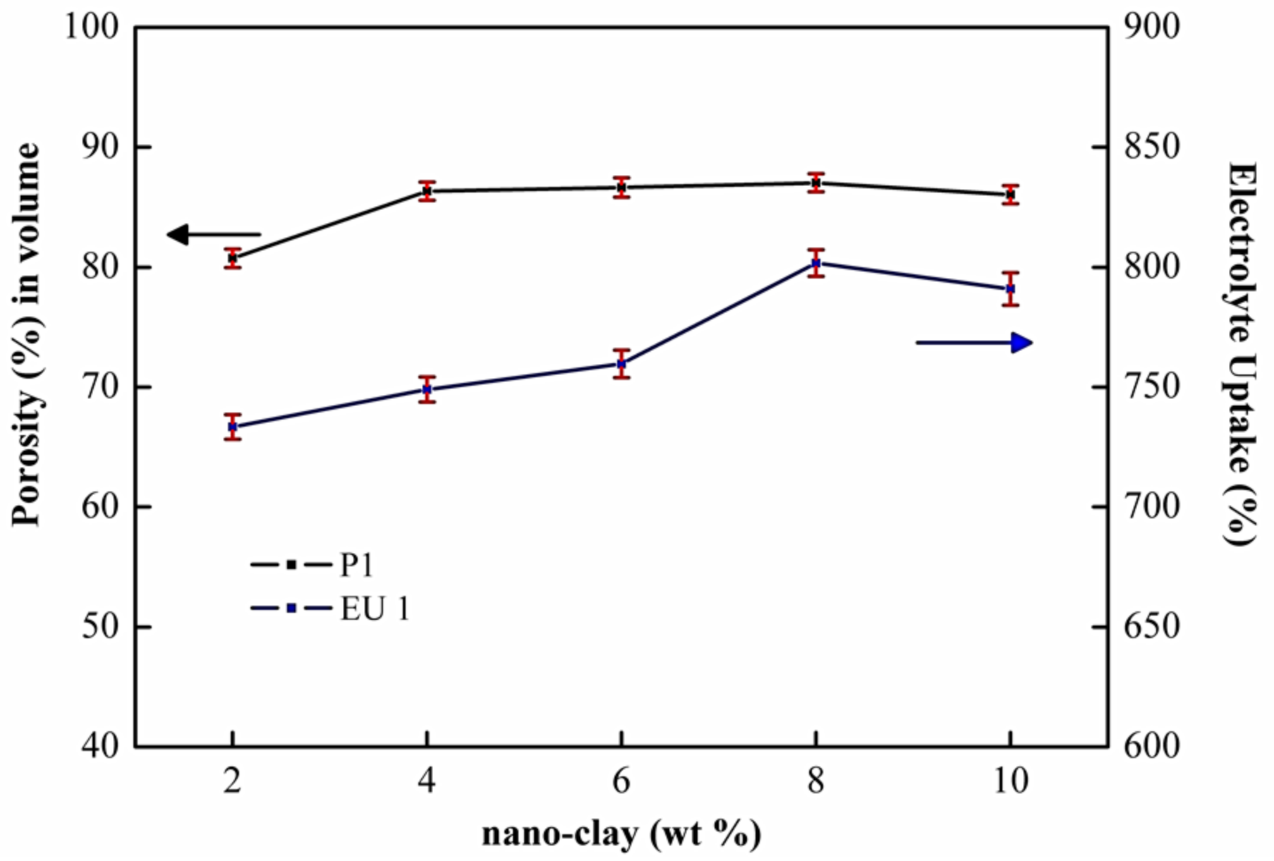 Membranes 08 00036 g004