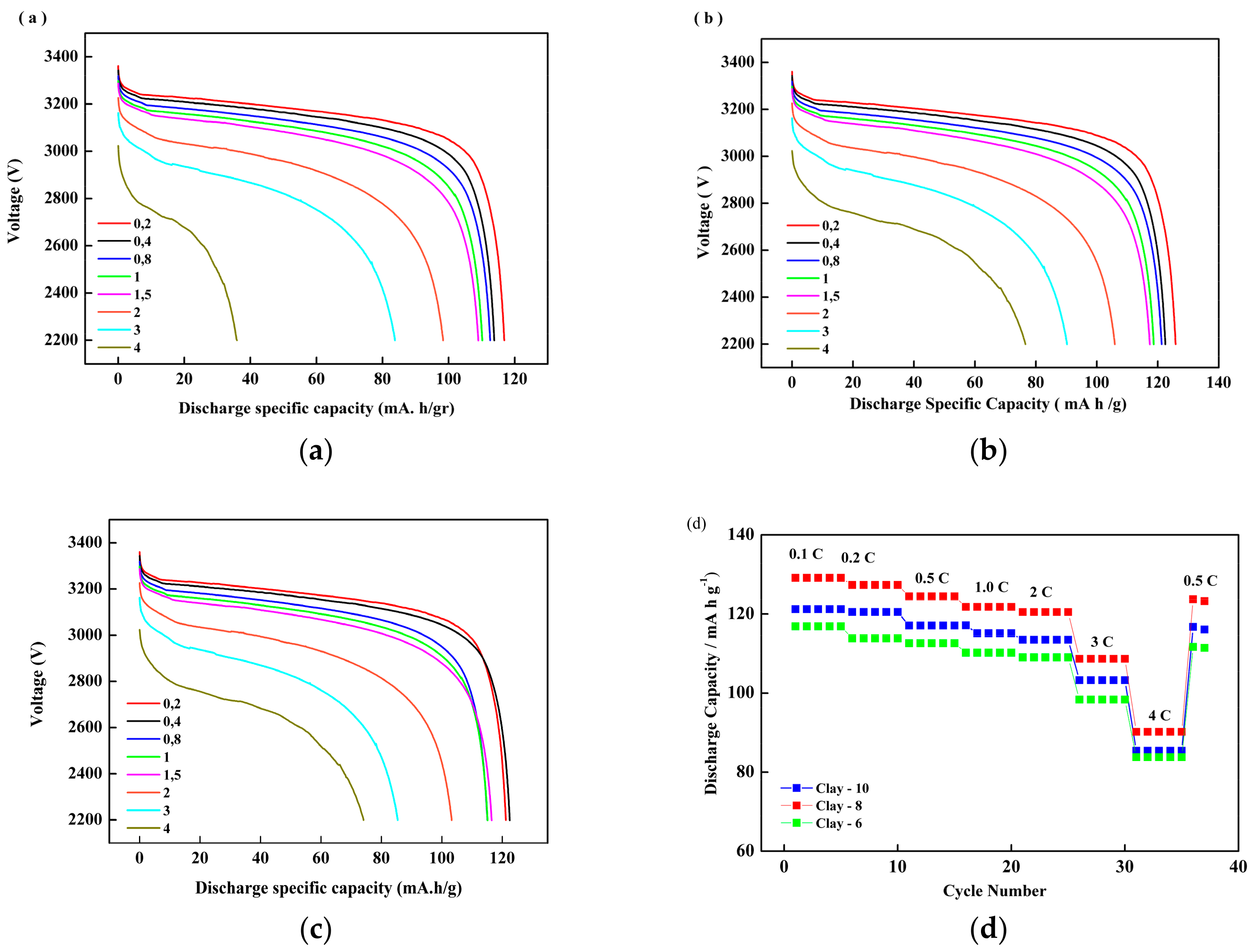 Membranes 08 00036 g006