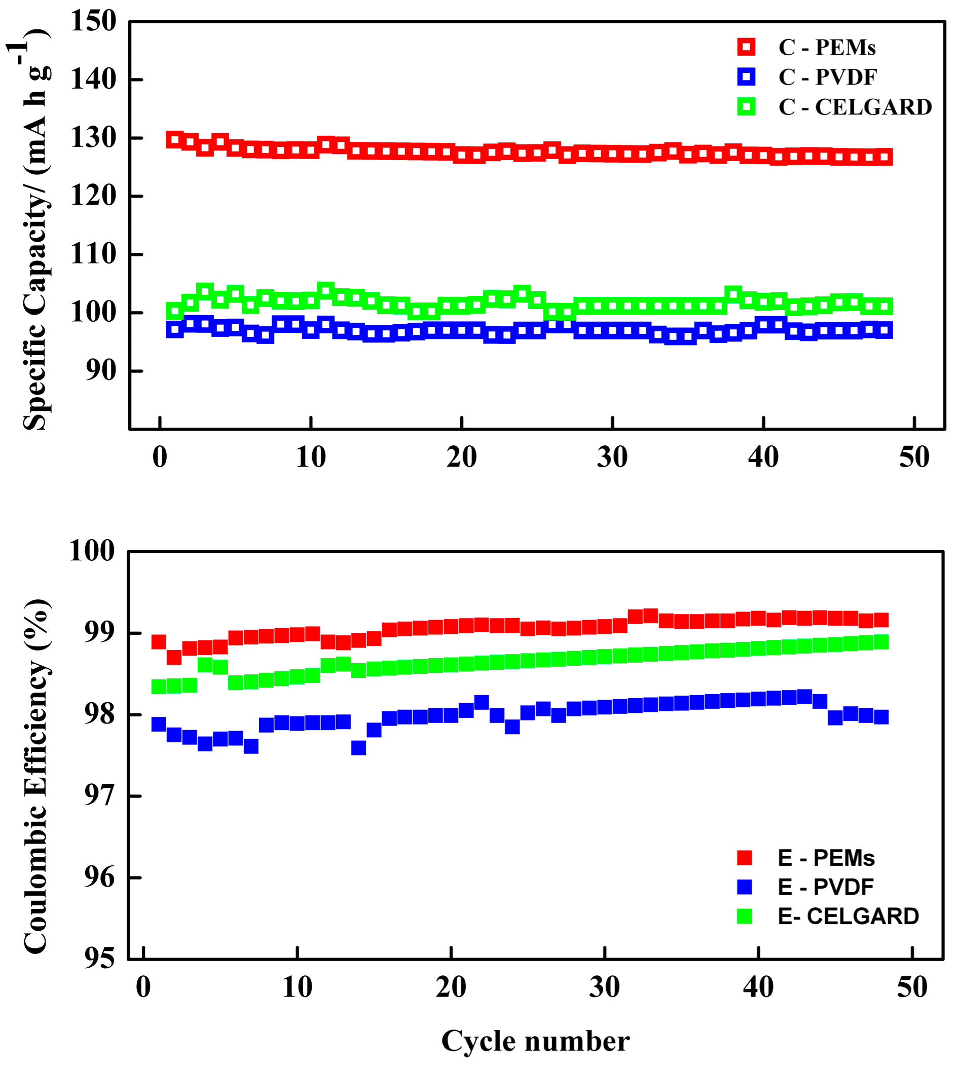 Membranes 08 00036 g007
