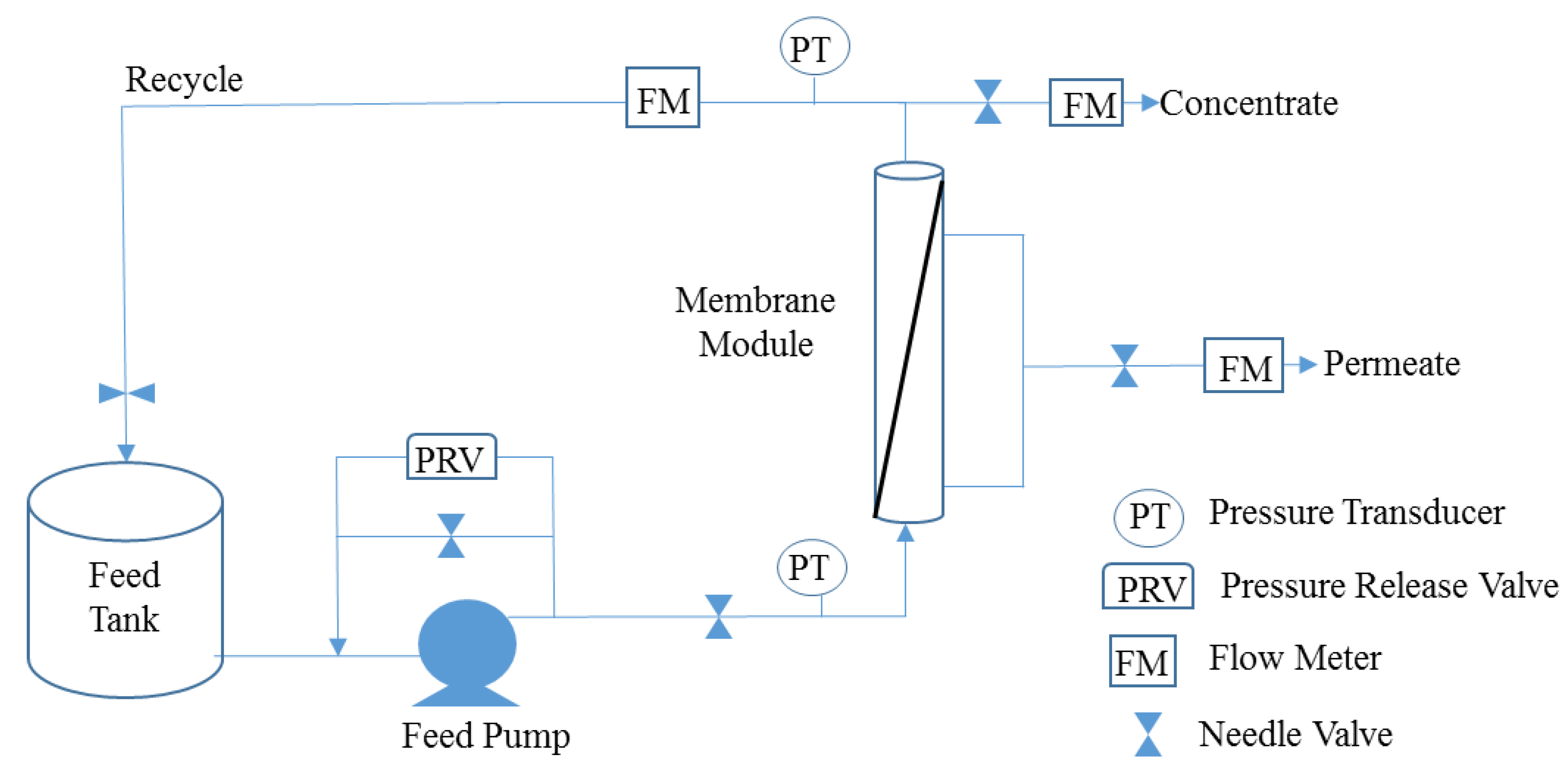 Membranes 08 00037 g001