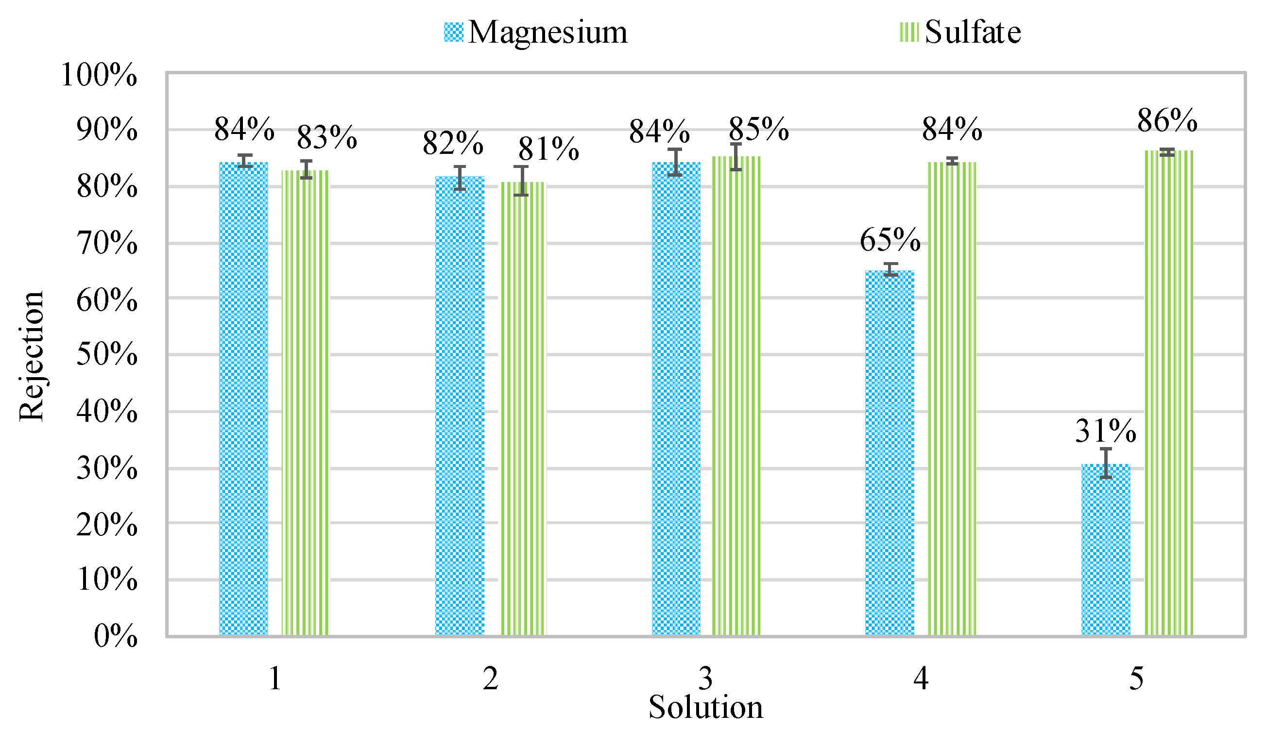 Membranes 08 00037 g002