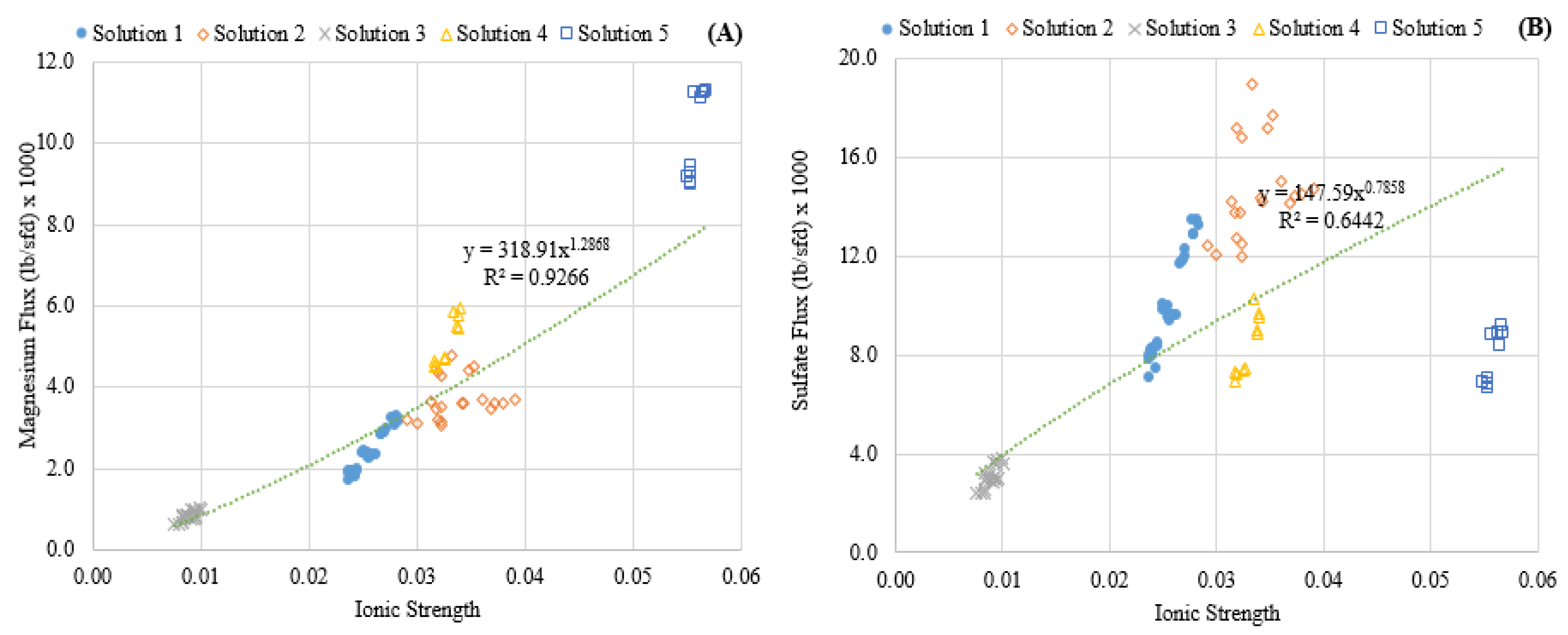 Membranes 08 00037 g003