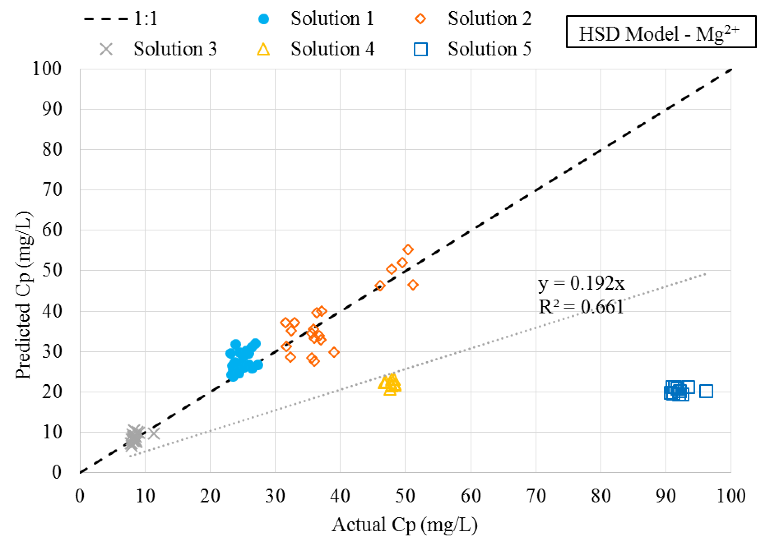 Membranes 08 00037 g007