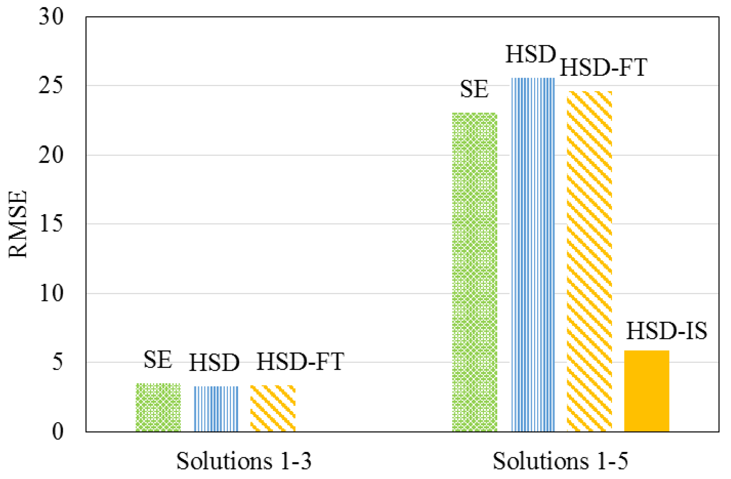 Membranes 08 00037 g009