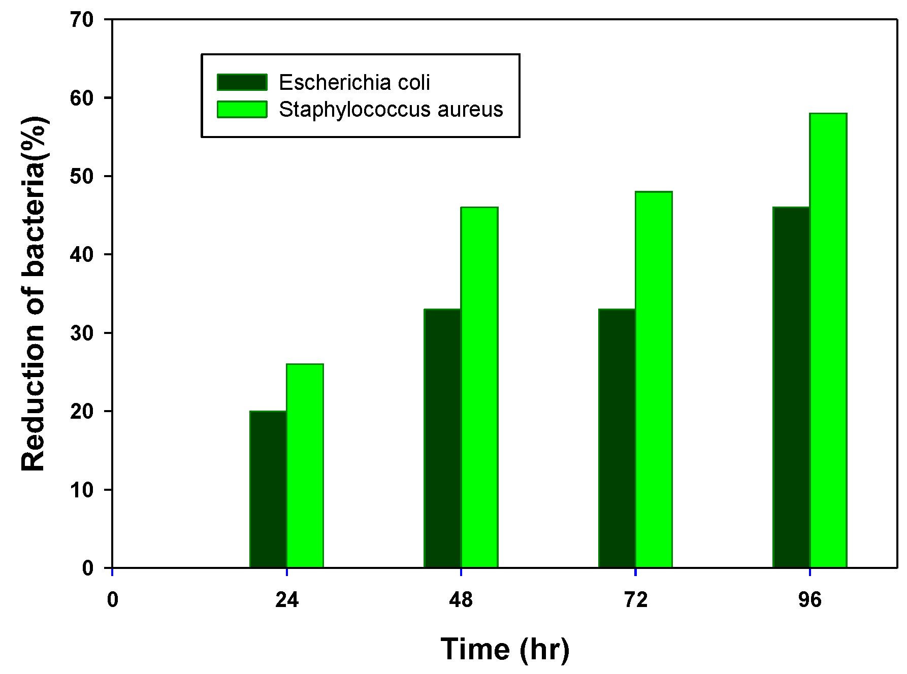 Membranes 08 00038 g003