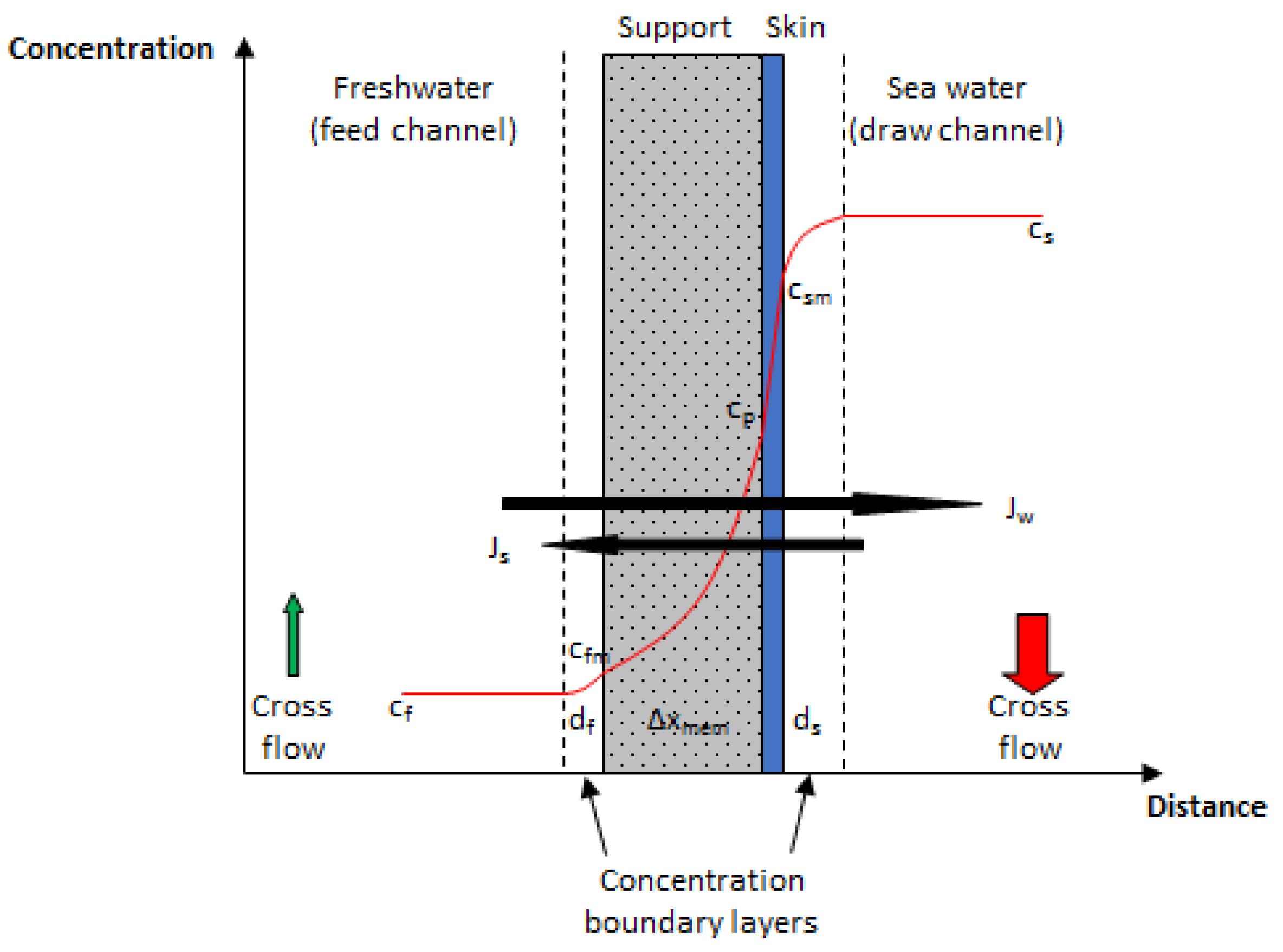 Membranes 08 00039 g001