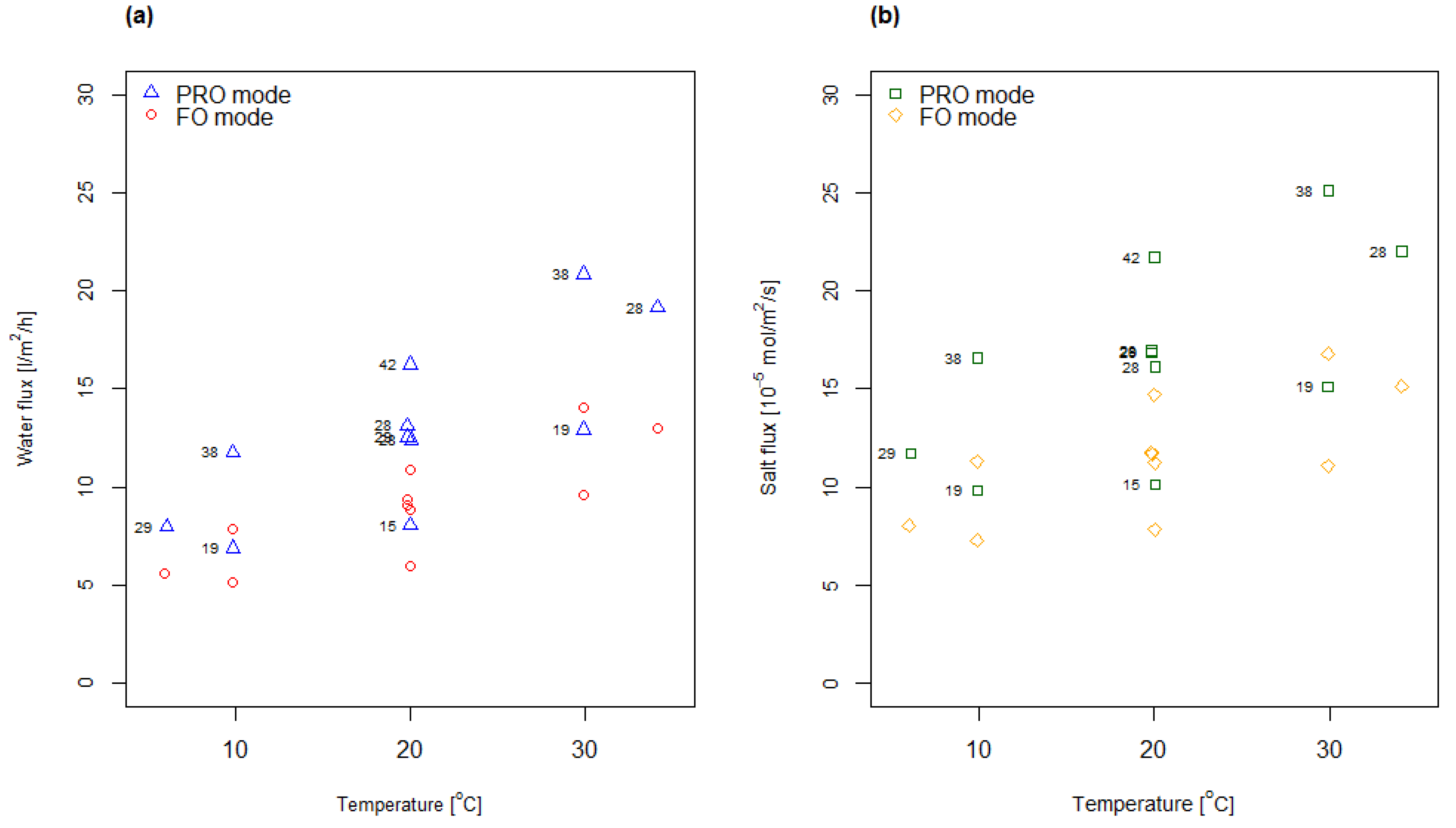 Membranes 08 00039 g003
