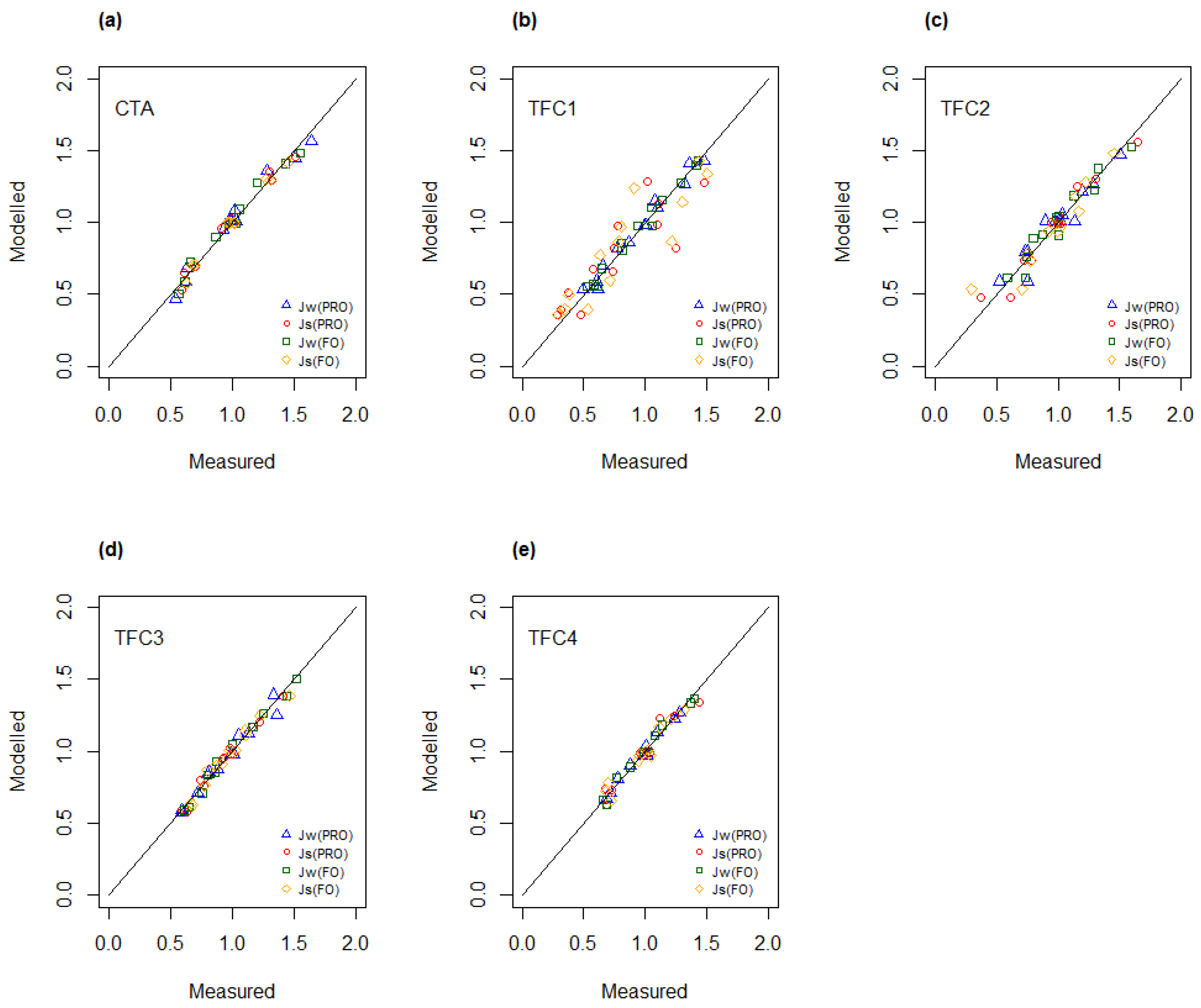 Membranes 08 00039 g004