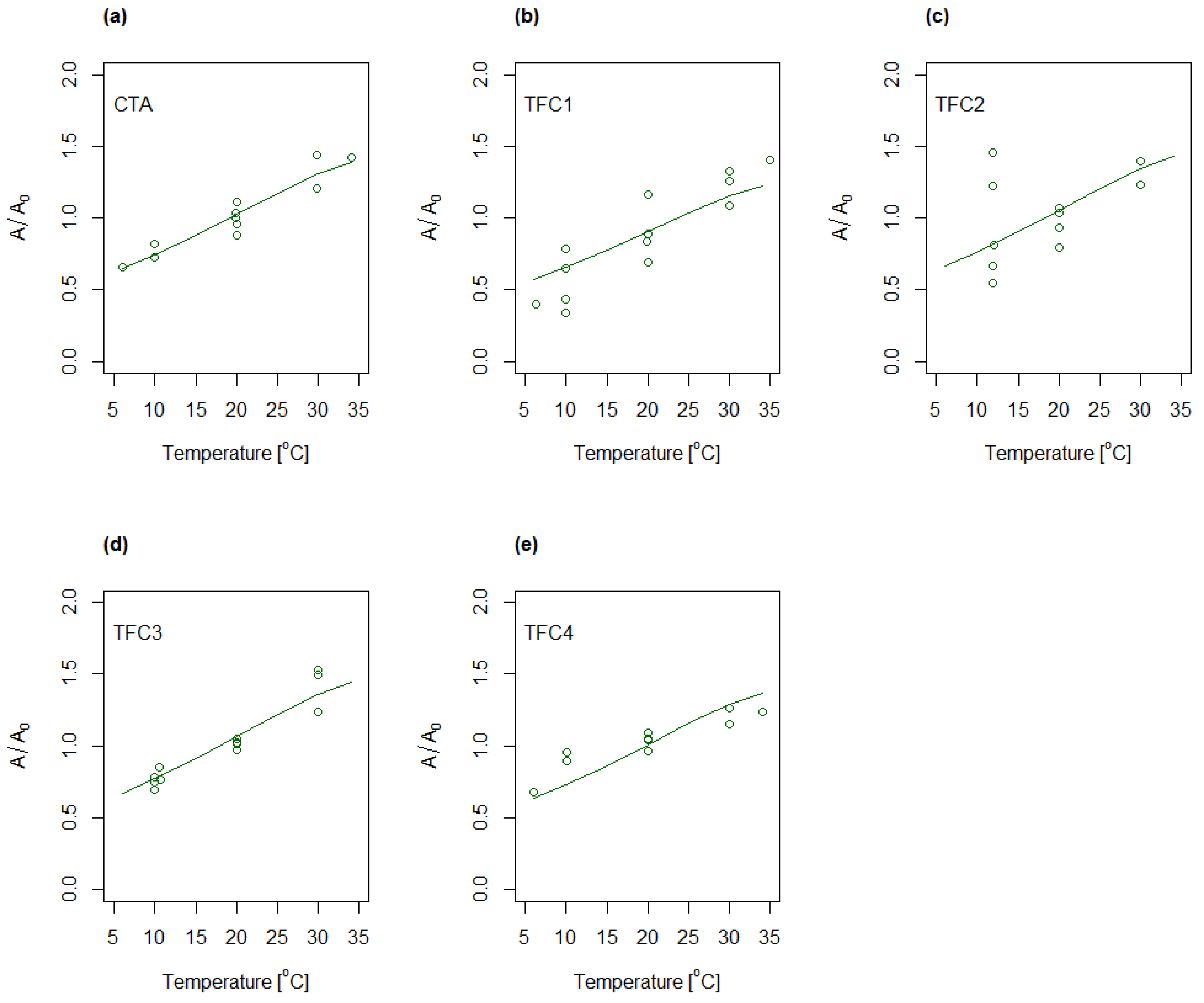 Membranes 08 00039 g005