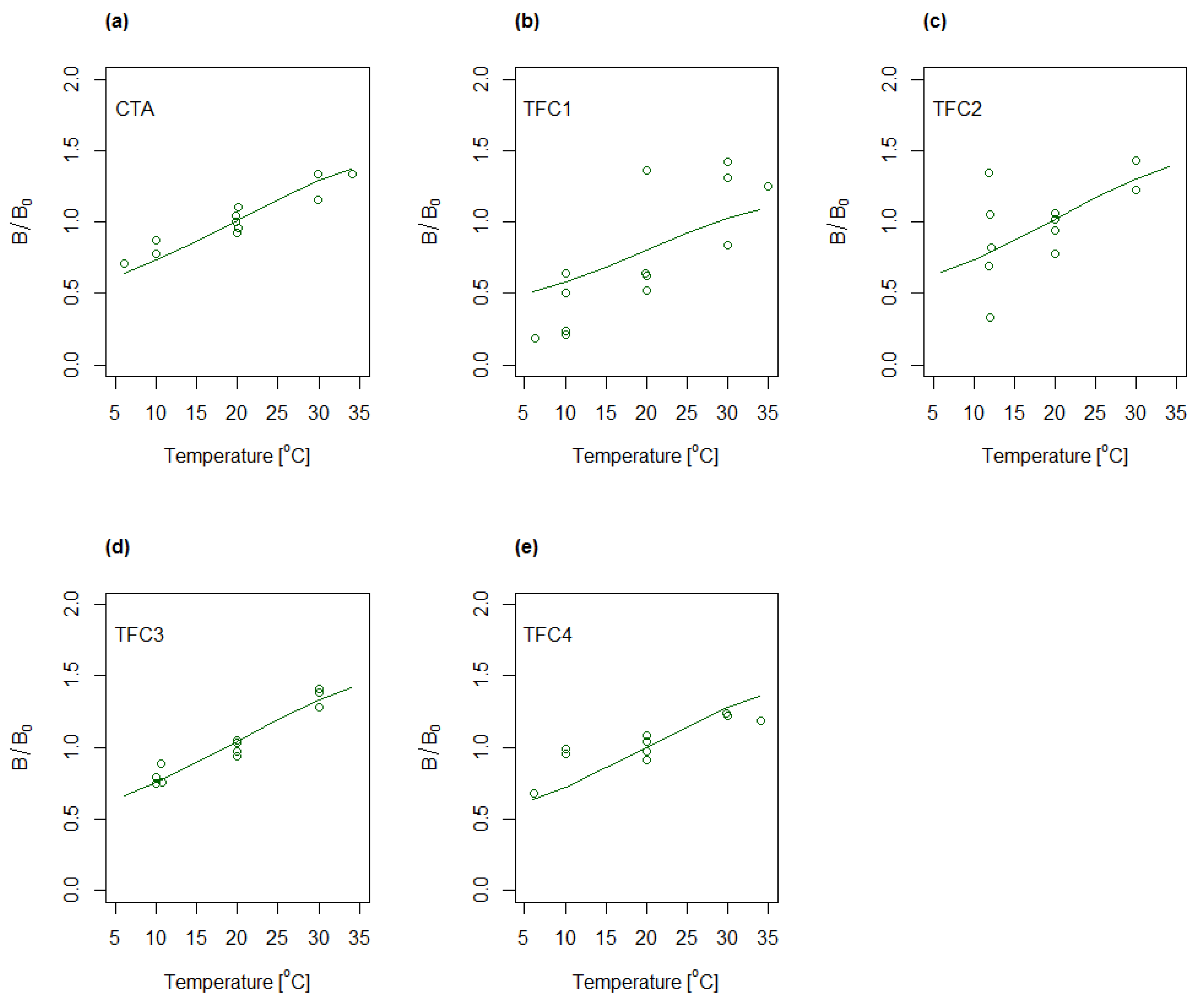 Membranes 08 00039 g006