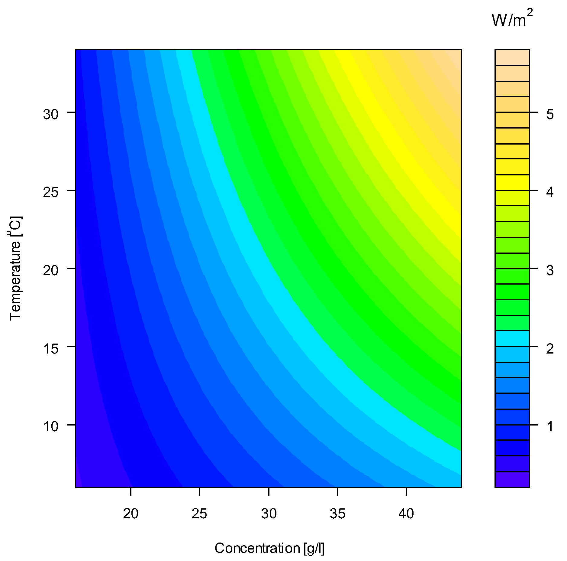 Membranes 08 00039 g008