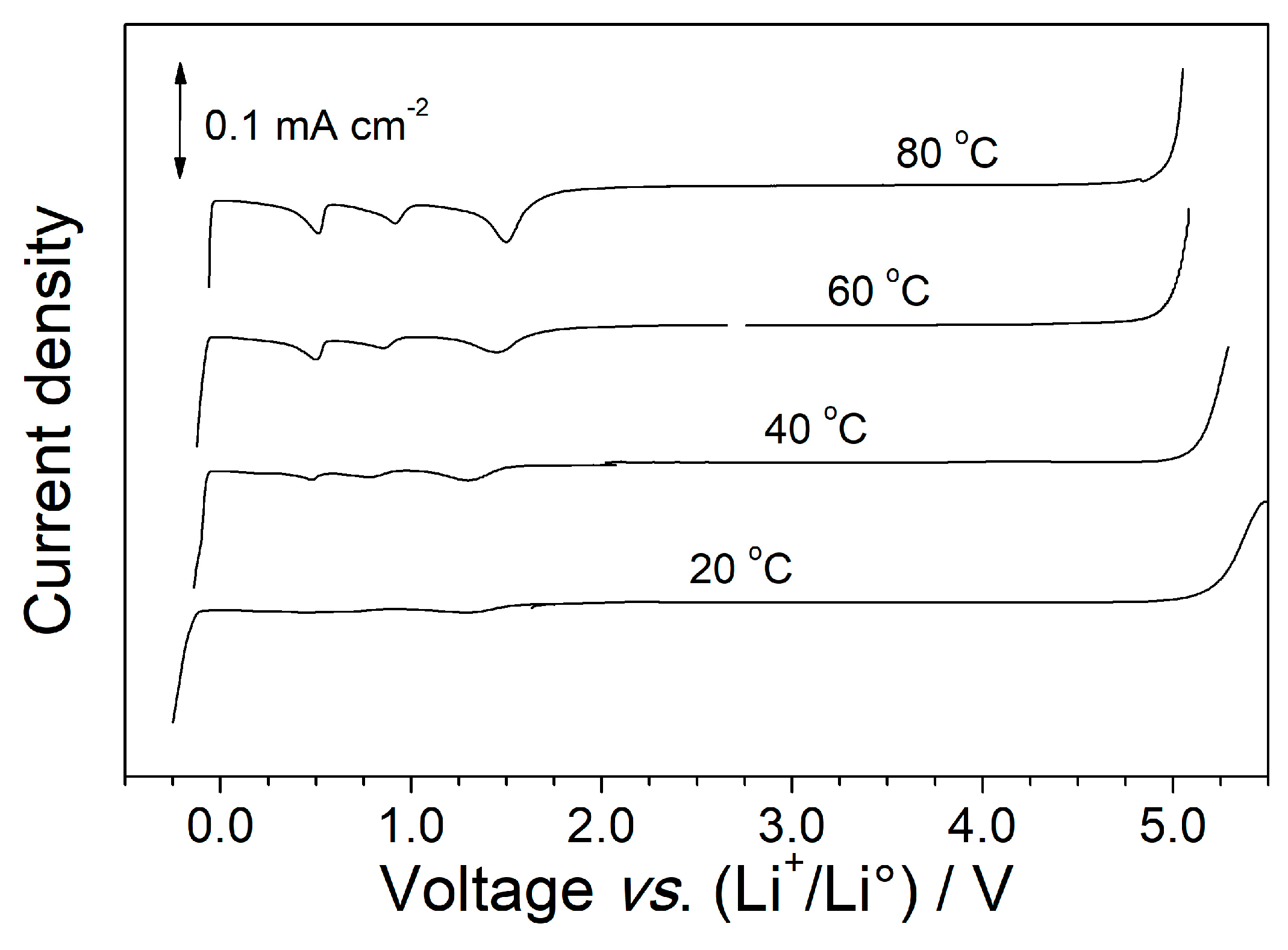 Membranes 08 00041 g002 Membranes 08 00041 g002