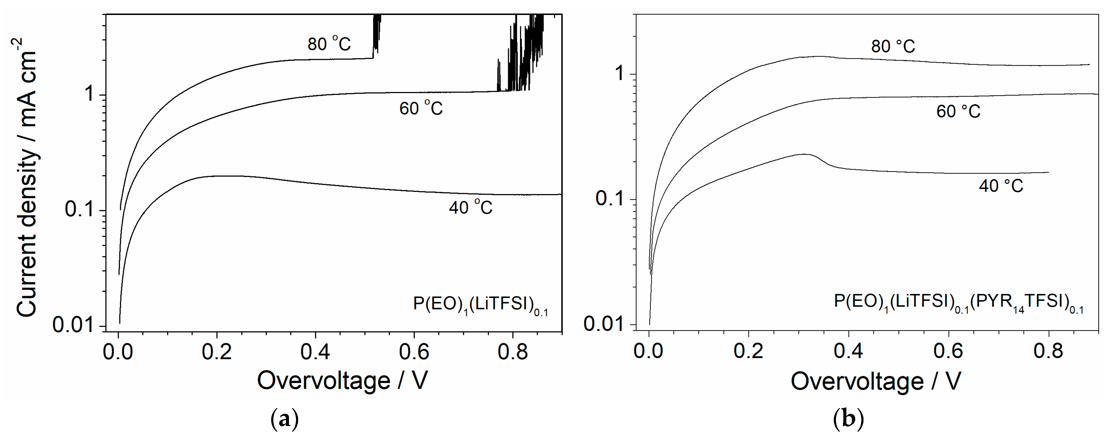 Membranes 08 00041 g004 Membranes 08 00041 g004