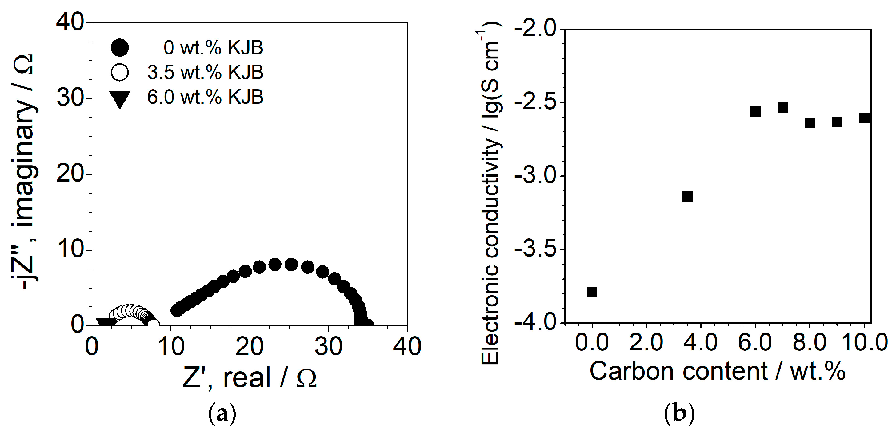 Membranes 08 00041 g005 Membranes 08 00041 g005