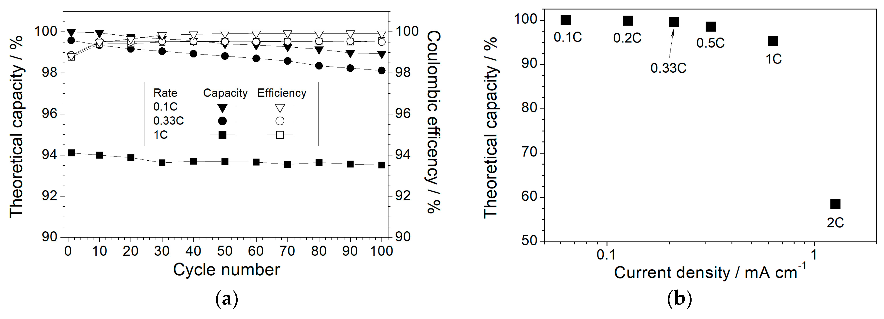 Membranes 08 00041 g007 Membranes 08 00041 g007