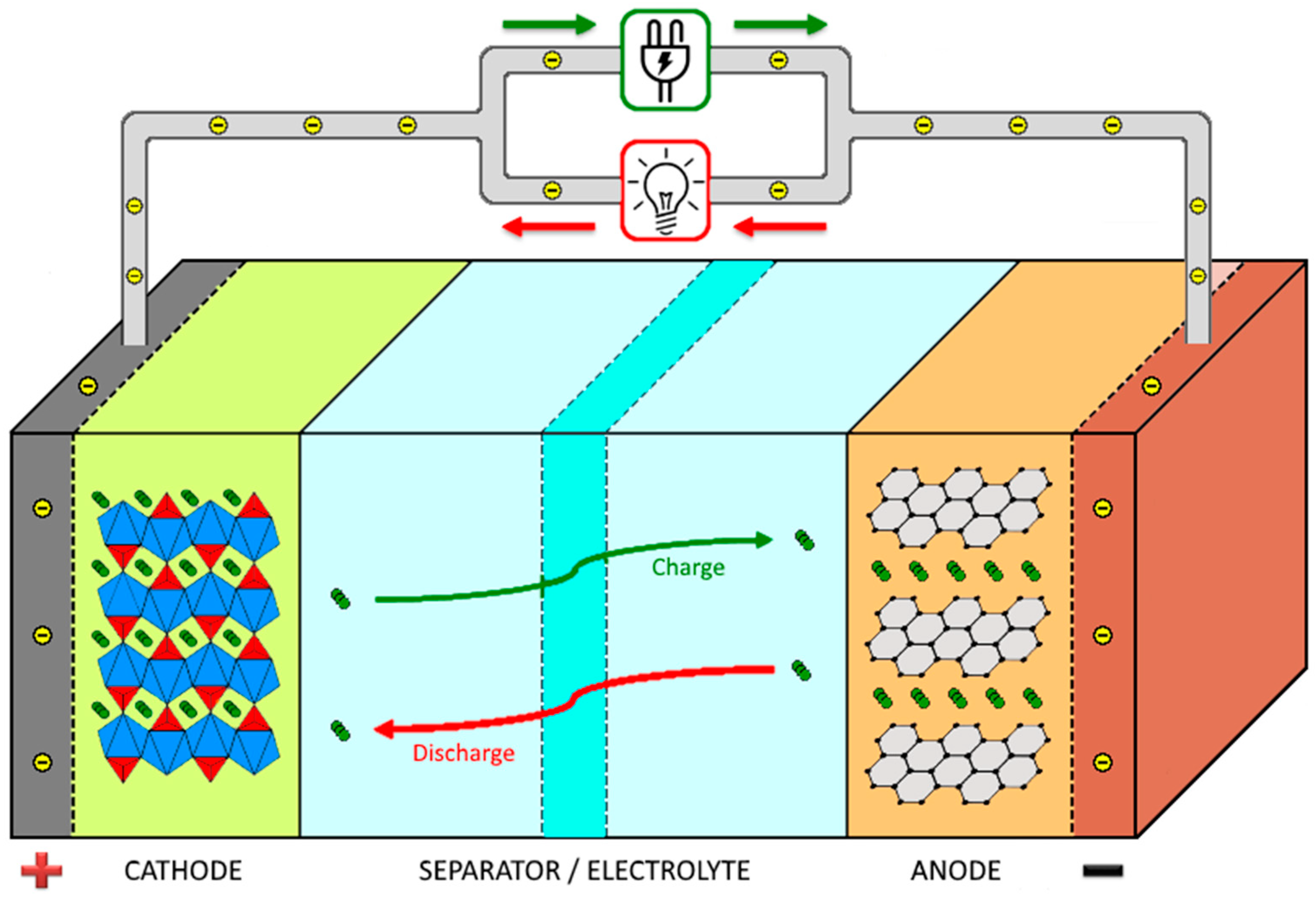 Ion batteries. Renault Lithium-ion Battery Cell. Lithium ion Battery. Сепаратор литий ионного аккумулятора. Li ion Battery structure.
