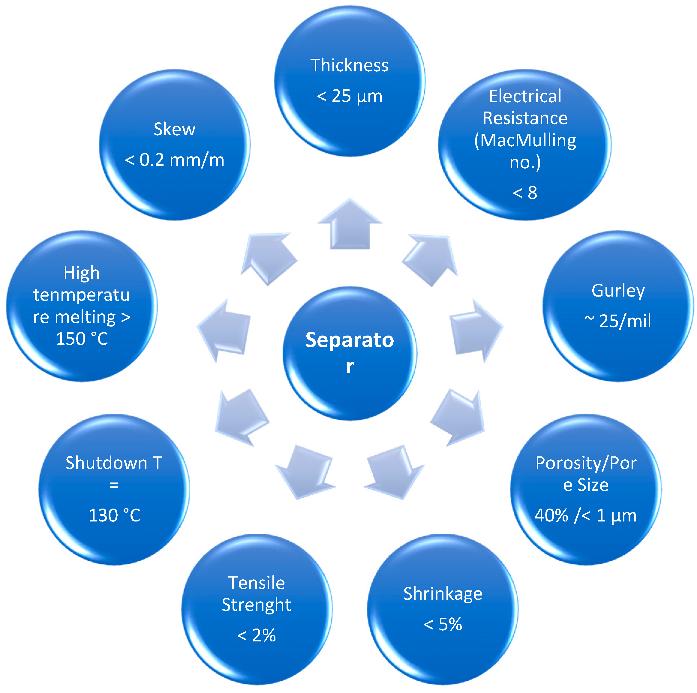 Membranes 08 00045 g002 Membranes 08 00045 g002