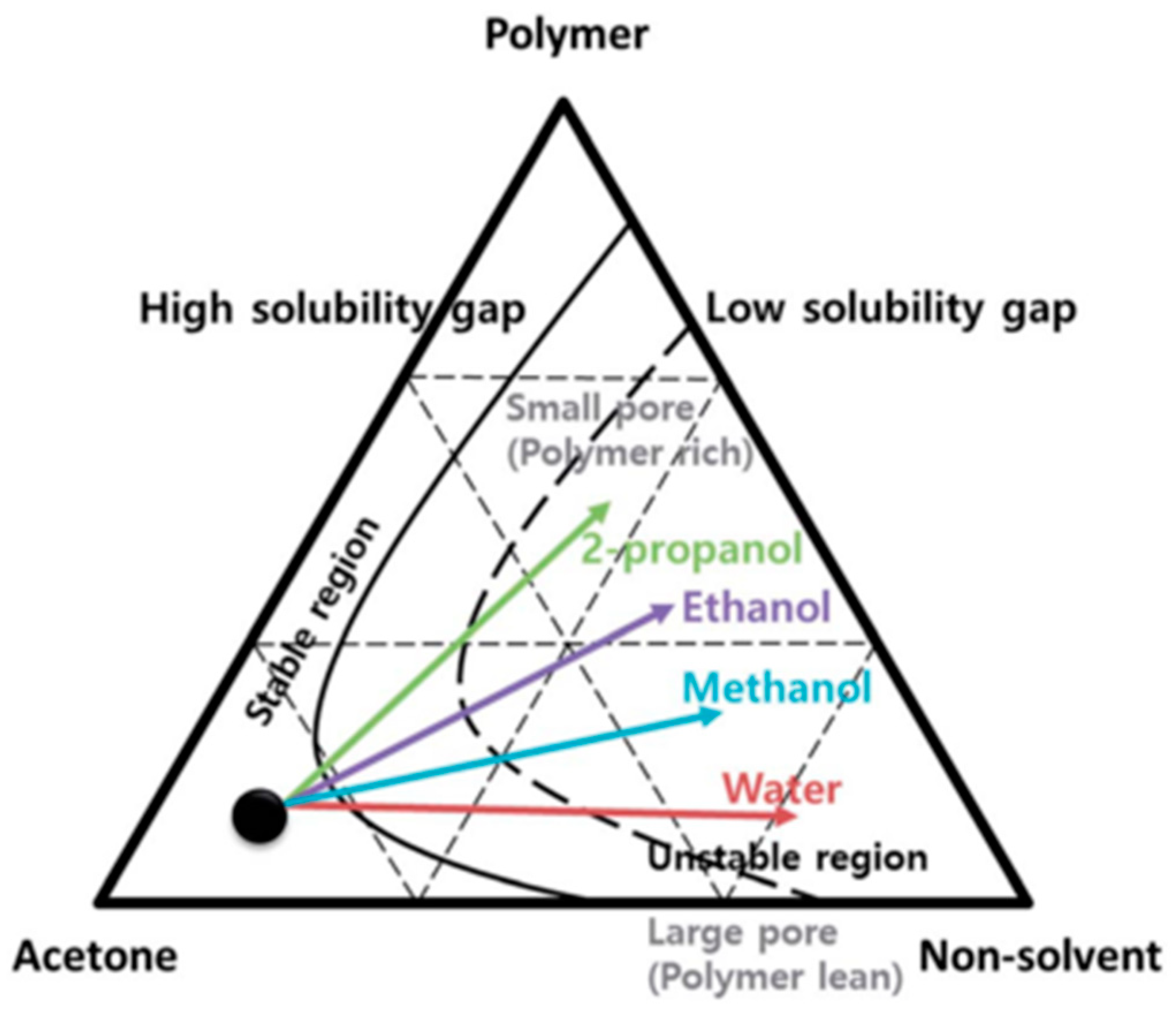 Membranes 08 00045 g004 Membranes 08 00045 g004