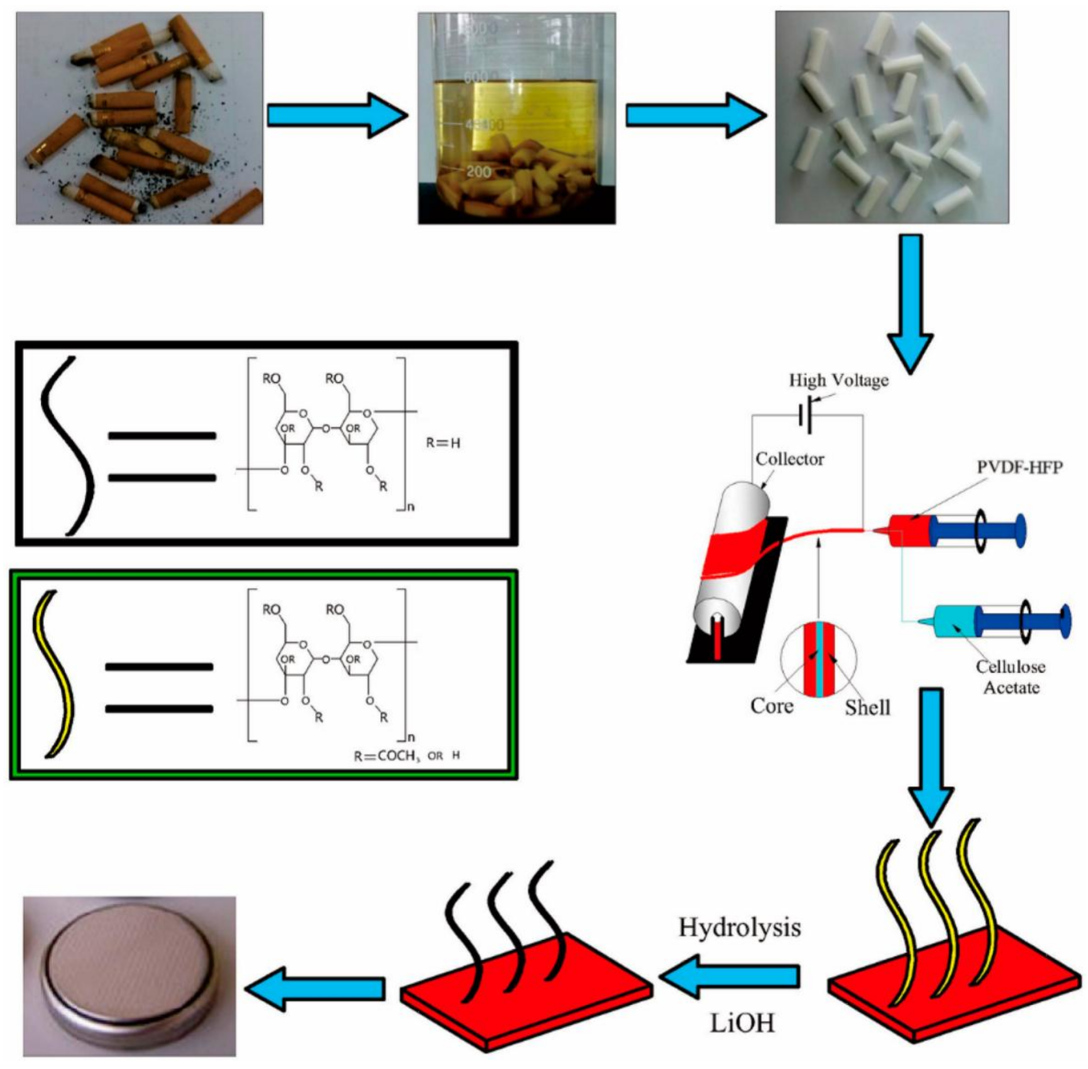 Membranes 08 00045 g007 Membranes 08 00045 g007