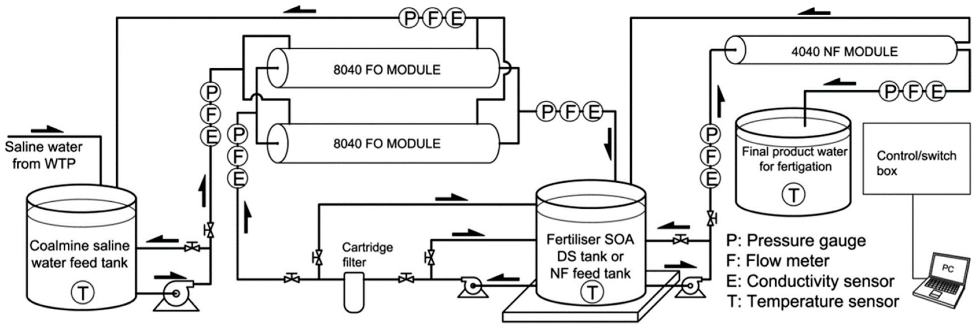 Membranes 08 00047 g008 Membranes 08 00047 g008