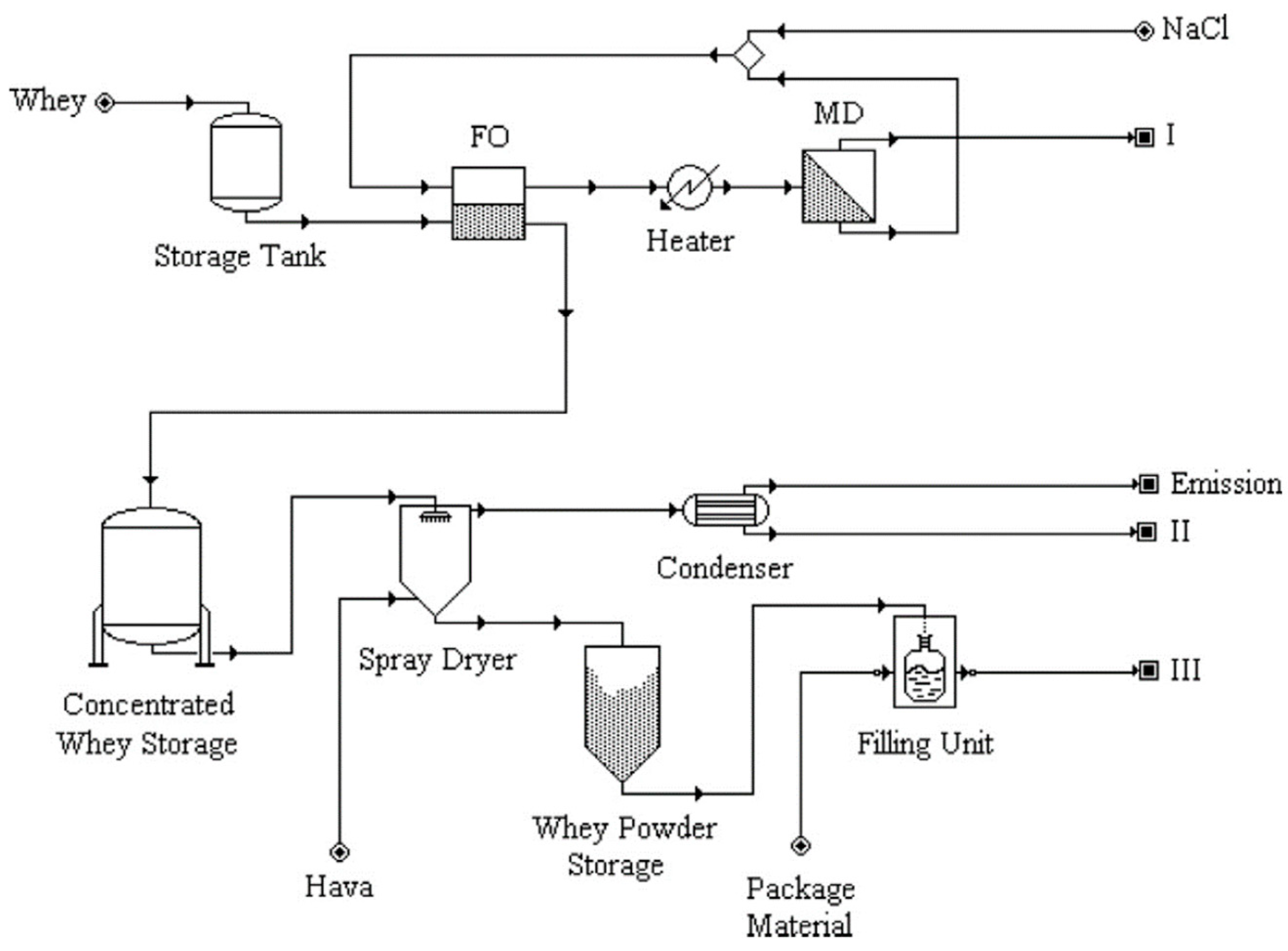 Membranes 08 00047 g011 Membranes 08 00047 g011