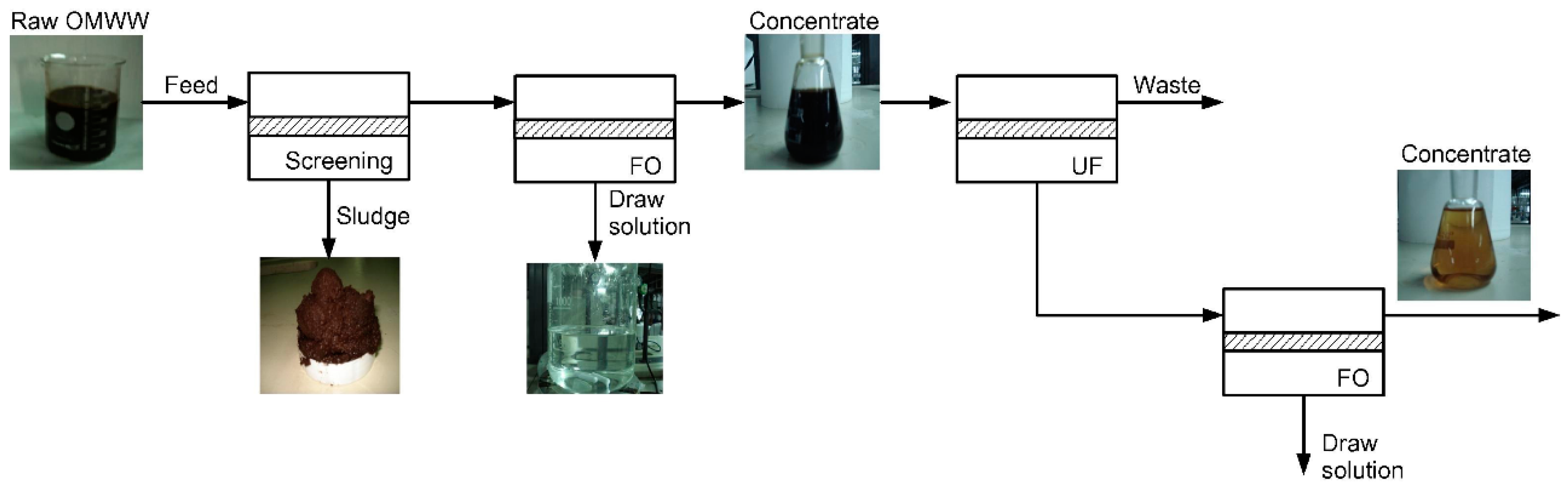 Membranes 08 00047 g012 Membranes 08 00047 g012