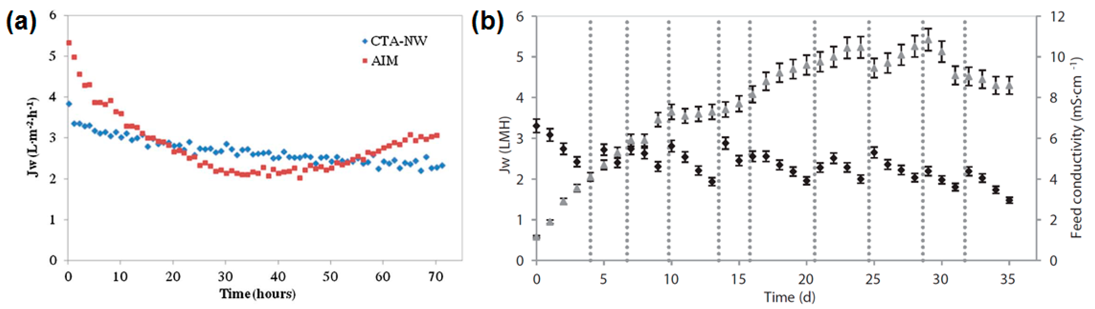 Membranes 08 00047 g014 Membranes 08 00047 g014