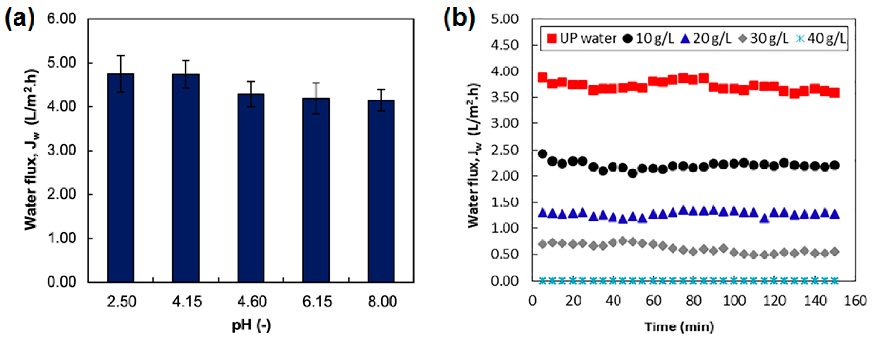 Membranes 08 00047 g015 Membranes 08 00047 g015