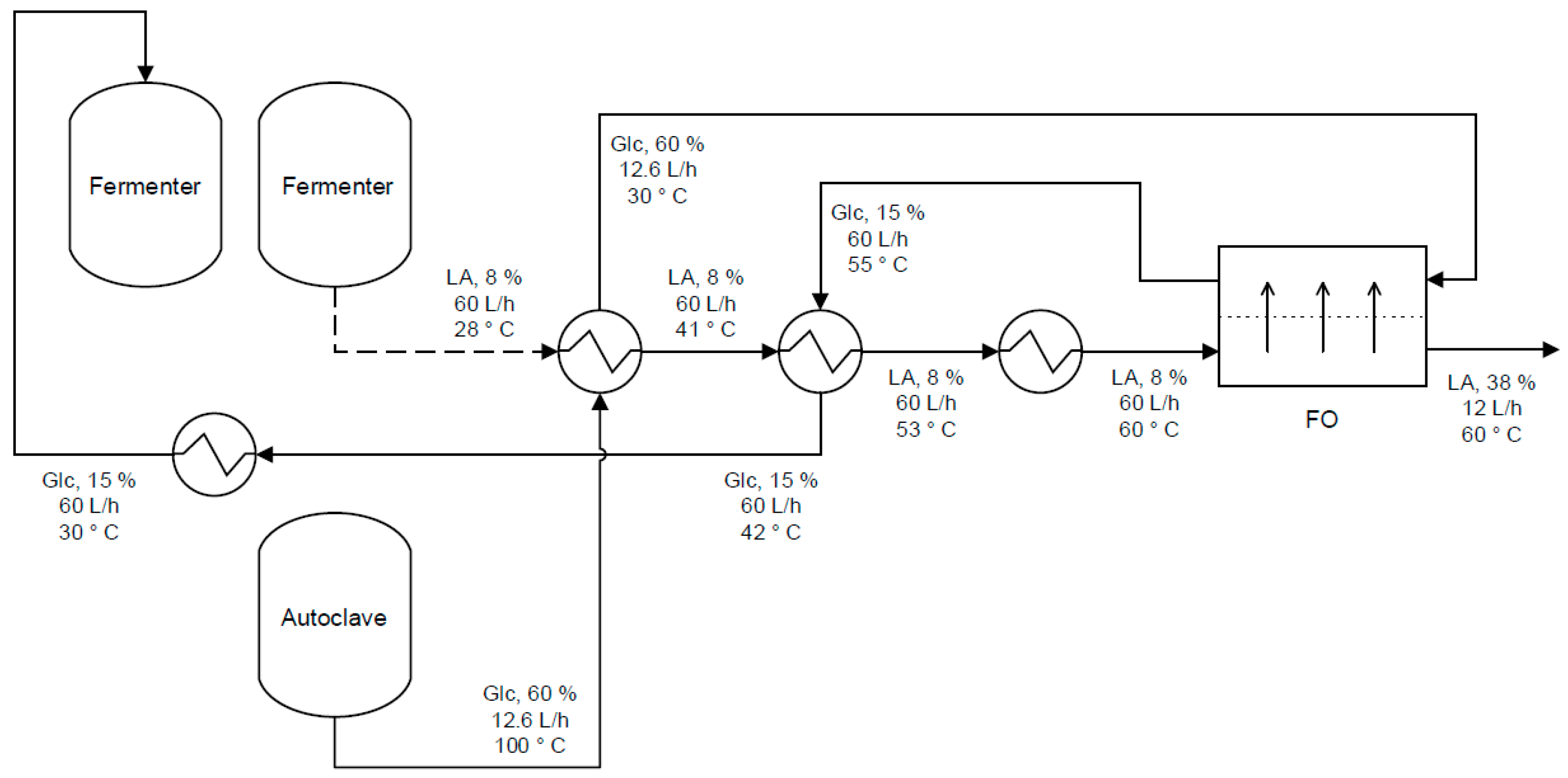 Membranes 08 00047 g016 Membranes 08 00047 g016