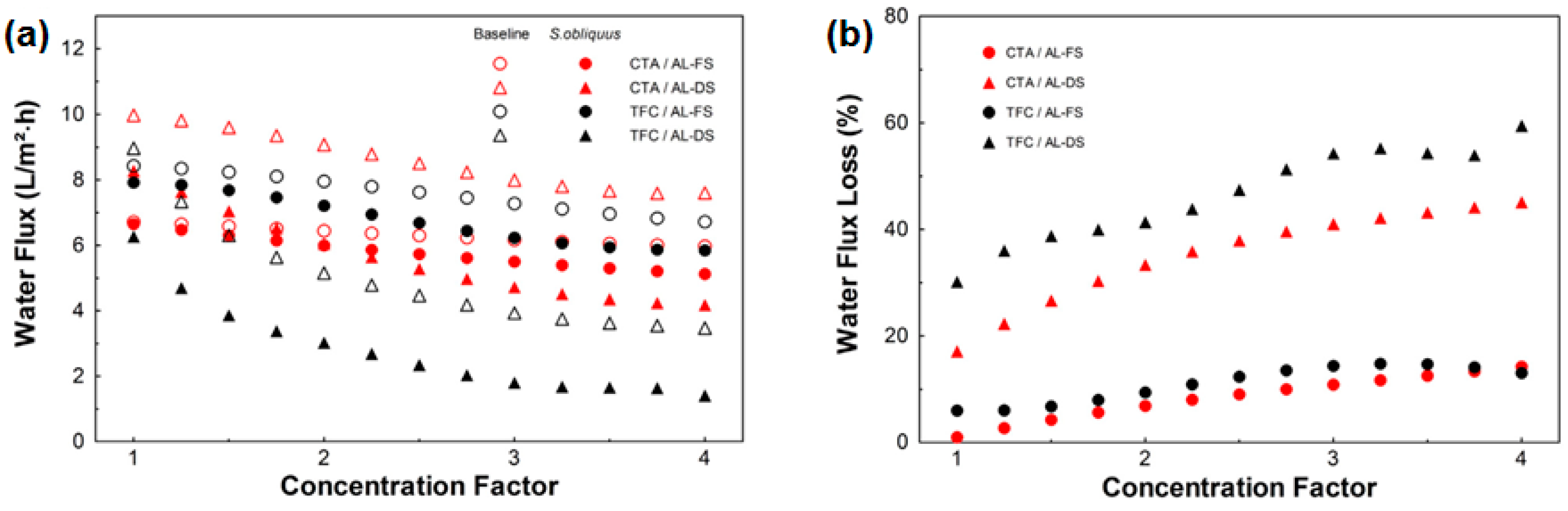 Membranes 08 00047 g019 Membranes 08 00047 g019