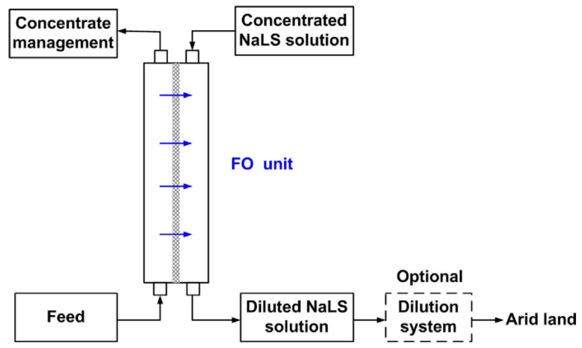 Membranes 08 00047 g023 Membranes 08 00047 g023