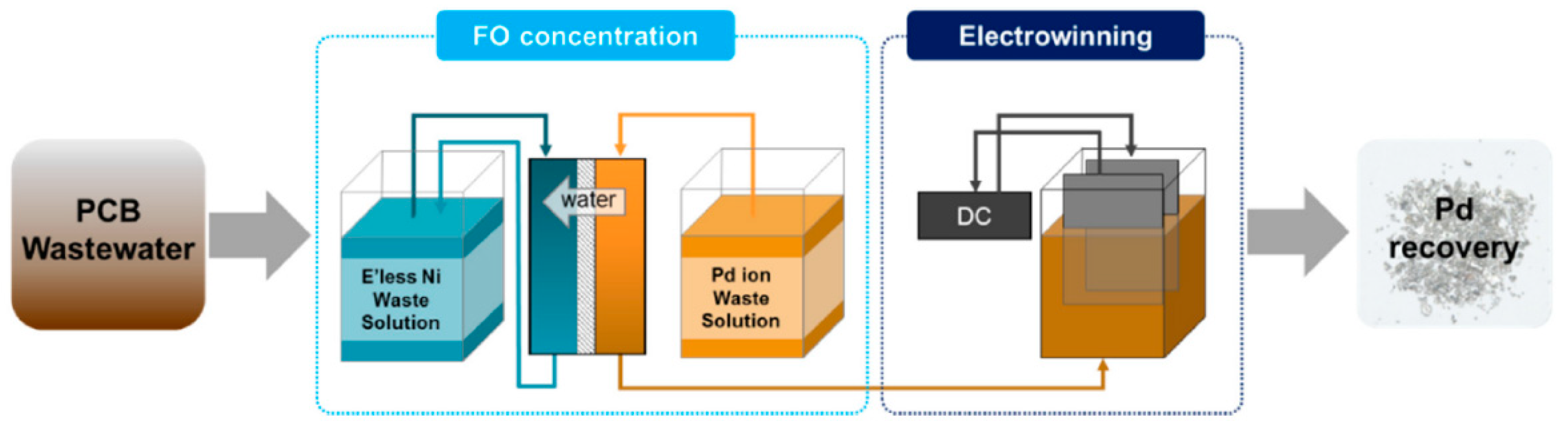 Membranes 08 00047 g024 Membranes 08 00047 g024