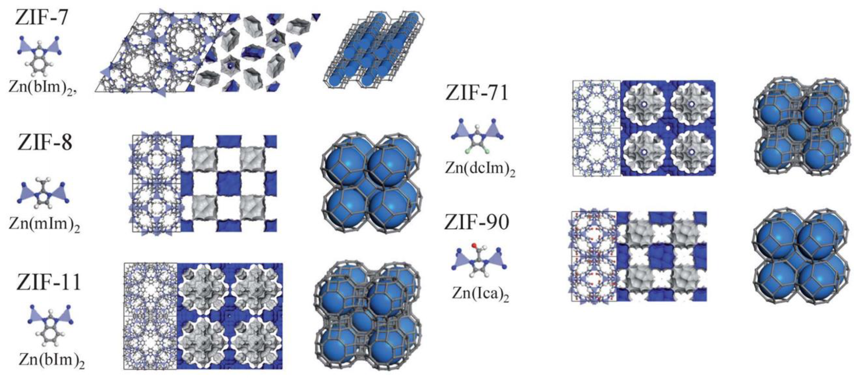Membranes Free Full Text Performance Of Mixed Matrix Membranes Containing Porous Two Dimensional 2d And Three Dimensional 3d Fillers For Co2 Separation A Review Html